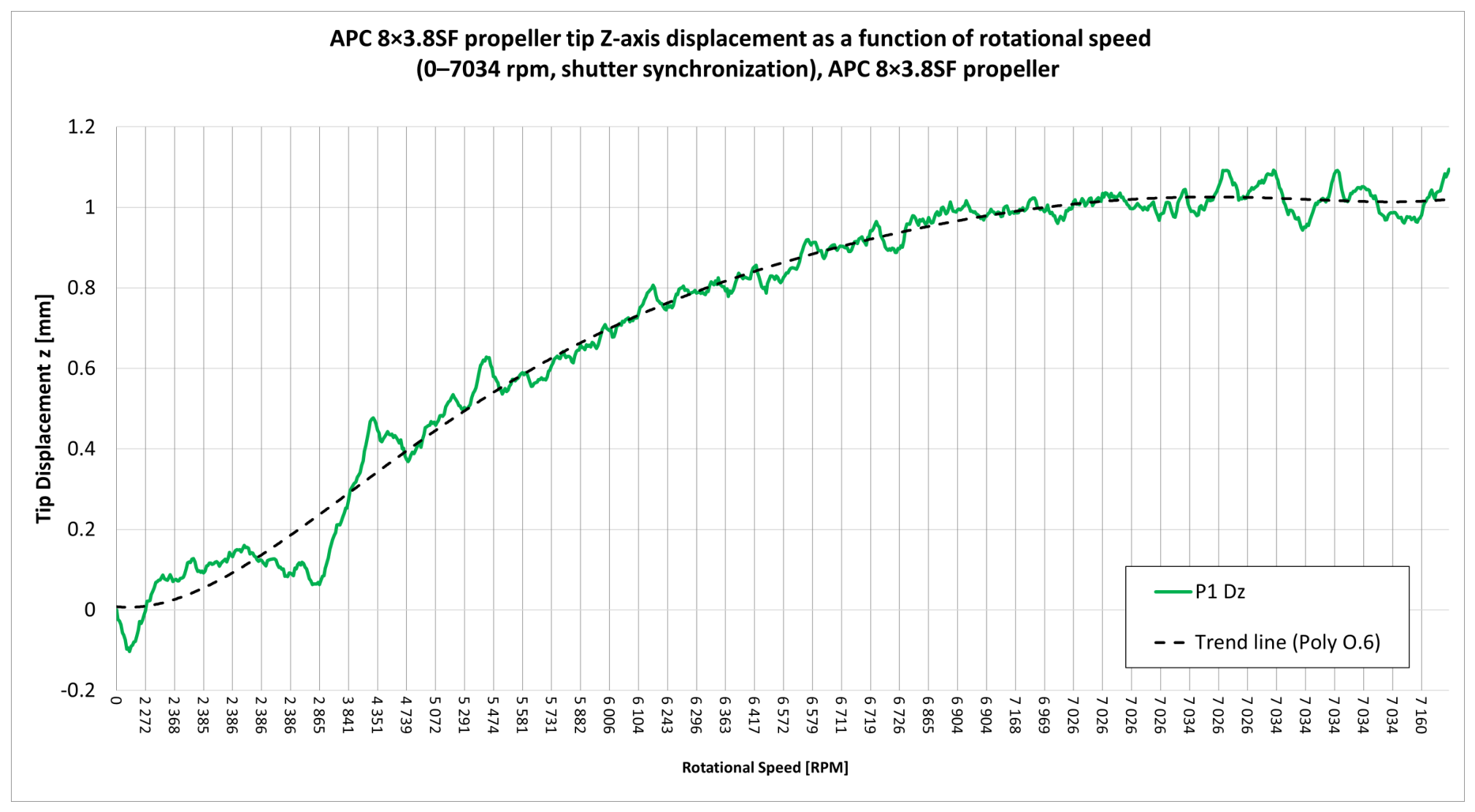 Preprints 223280 g019 Preprints 223280 g019