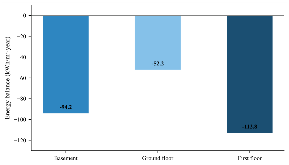 Preprints 228648 g004 Preprints 228648 g004