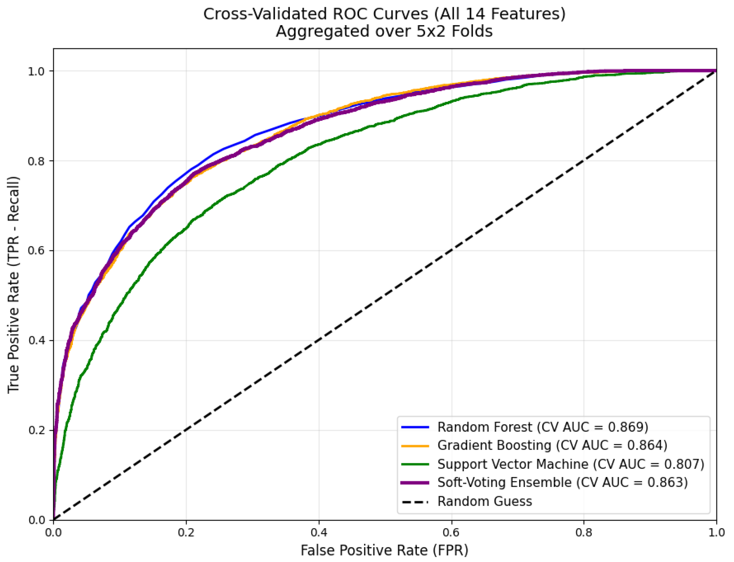 Preprints 227664 g002 Preprints 227664 g002