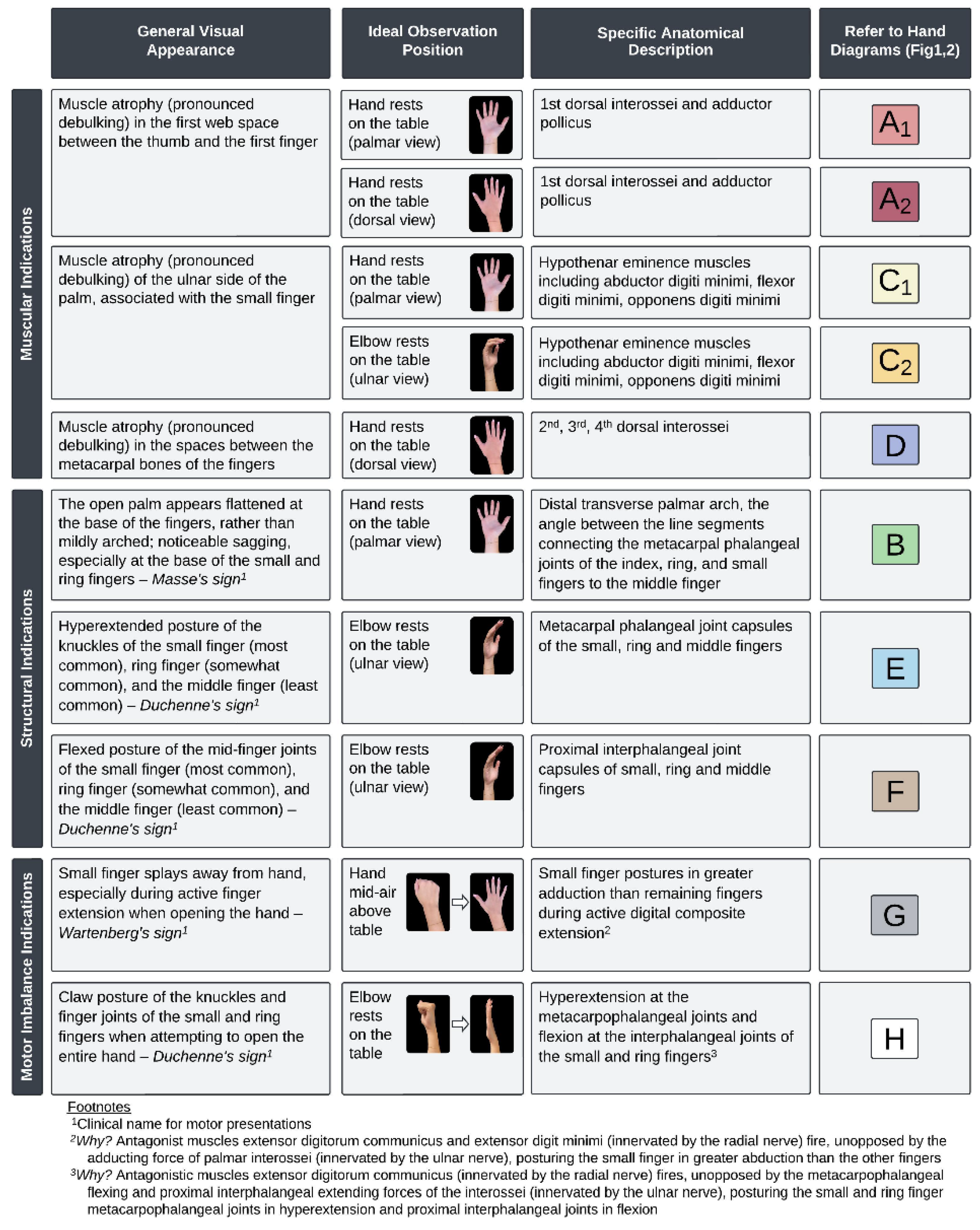 Preprints 153627 g003