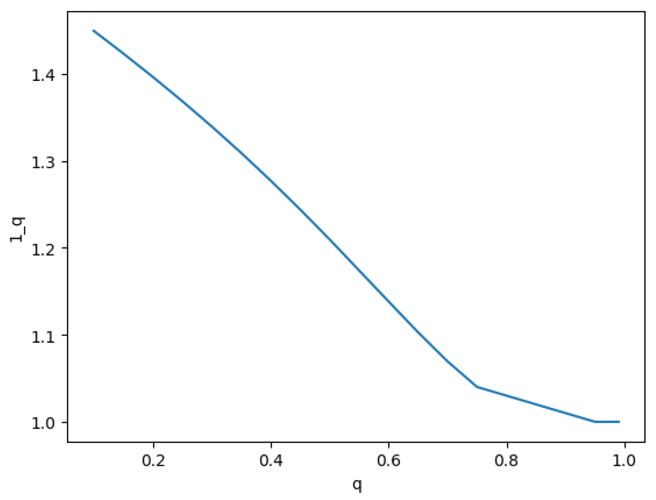 Preprints 180422 g001