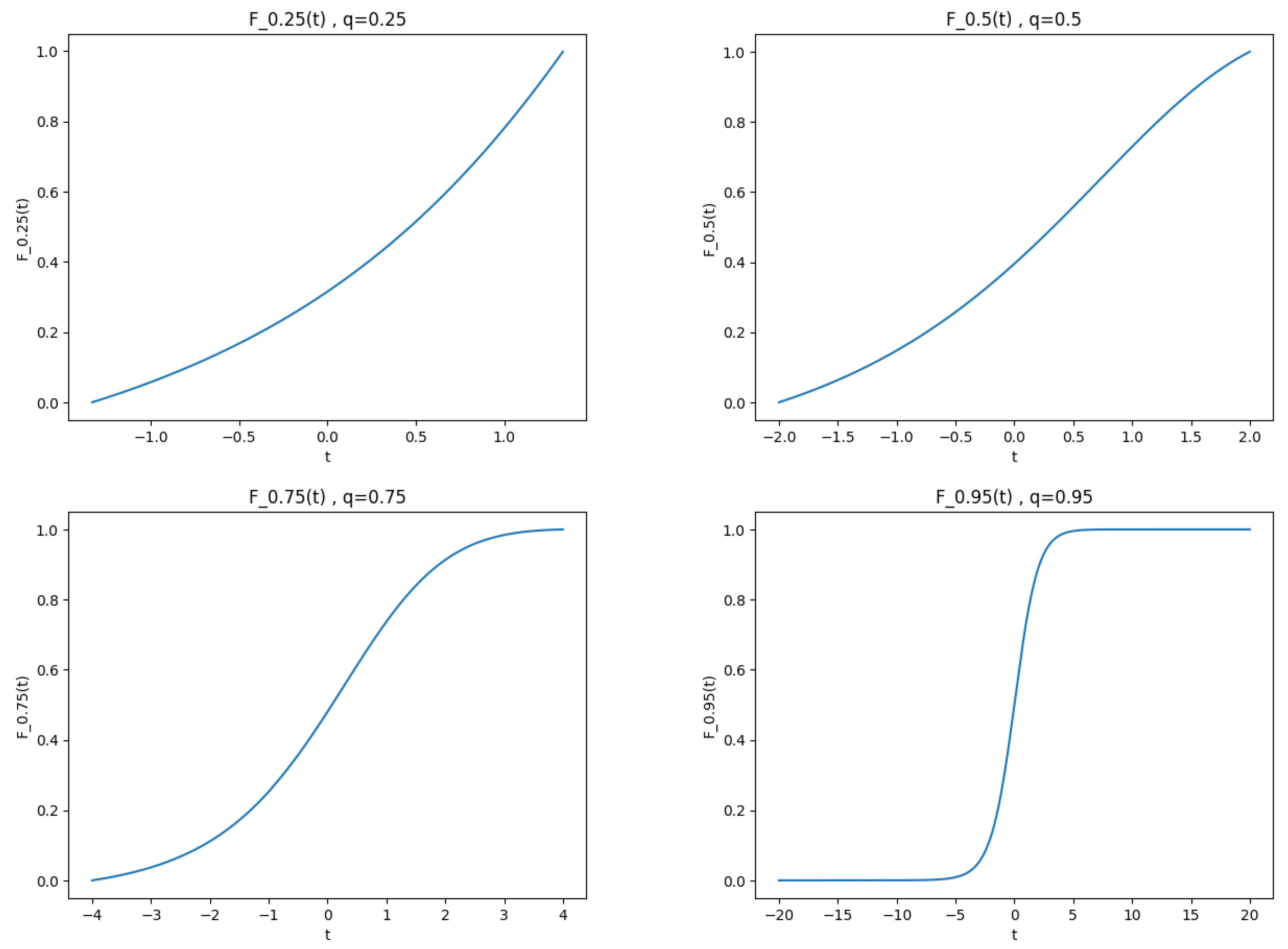 Preprints 180422 g003