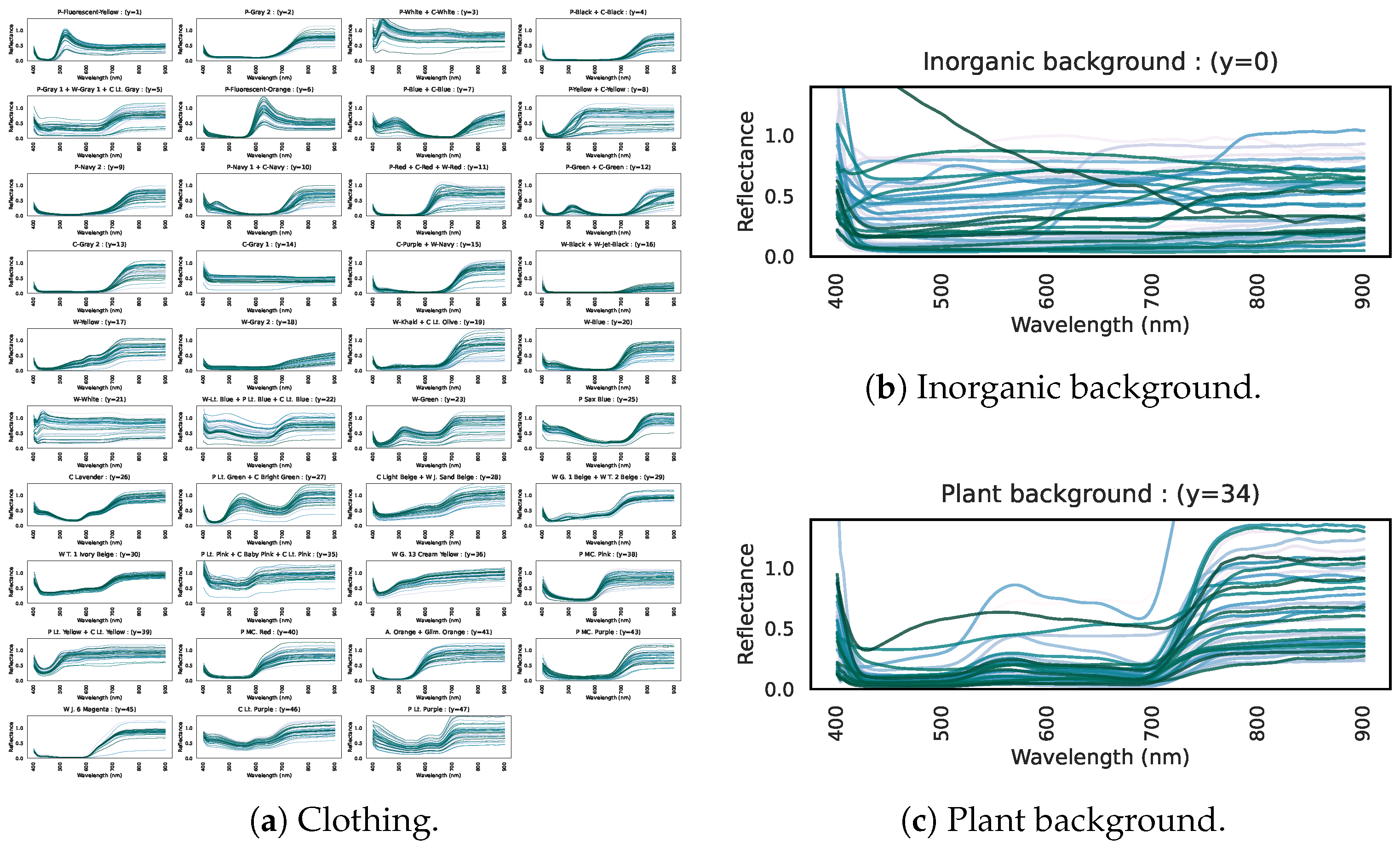Preprints 150144 g003