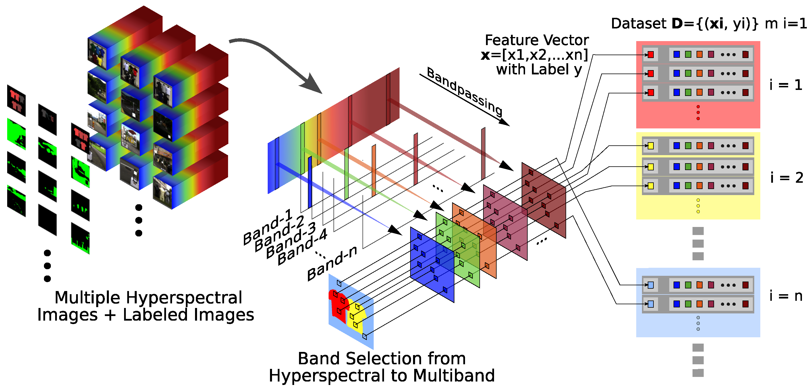 Preprints 150144 g004