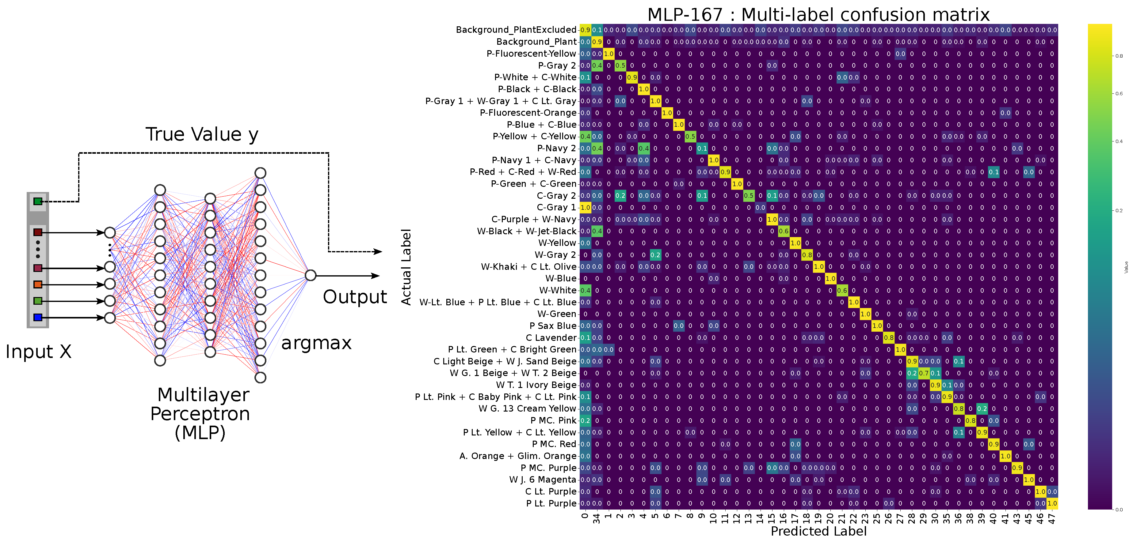 Preprints 150144 g006
