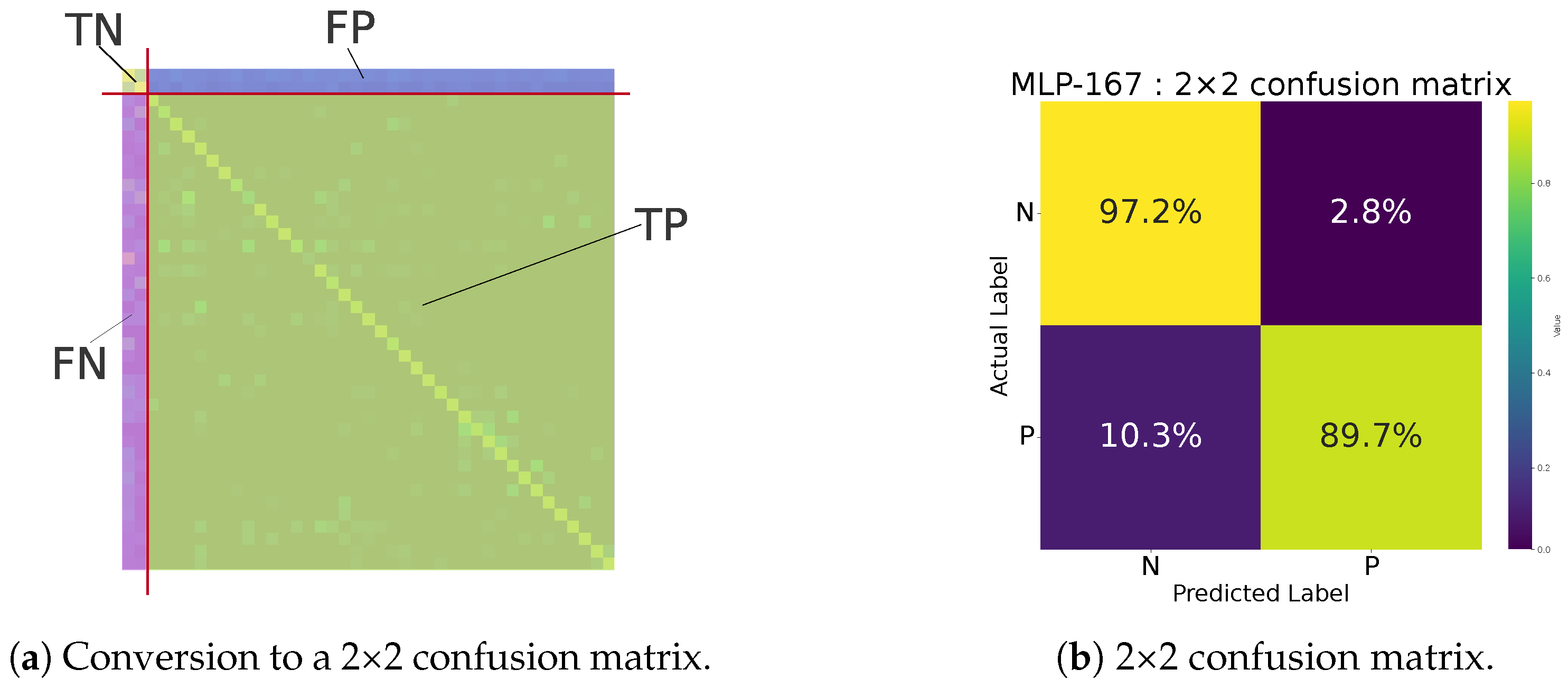 Preprints 150144 g007