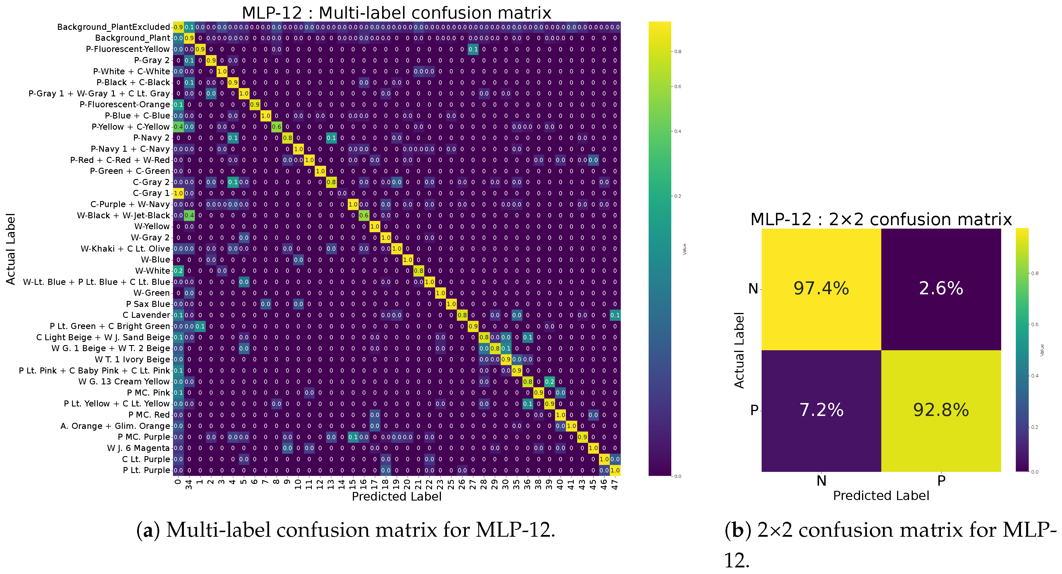 Preprints 150144 g008