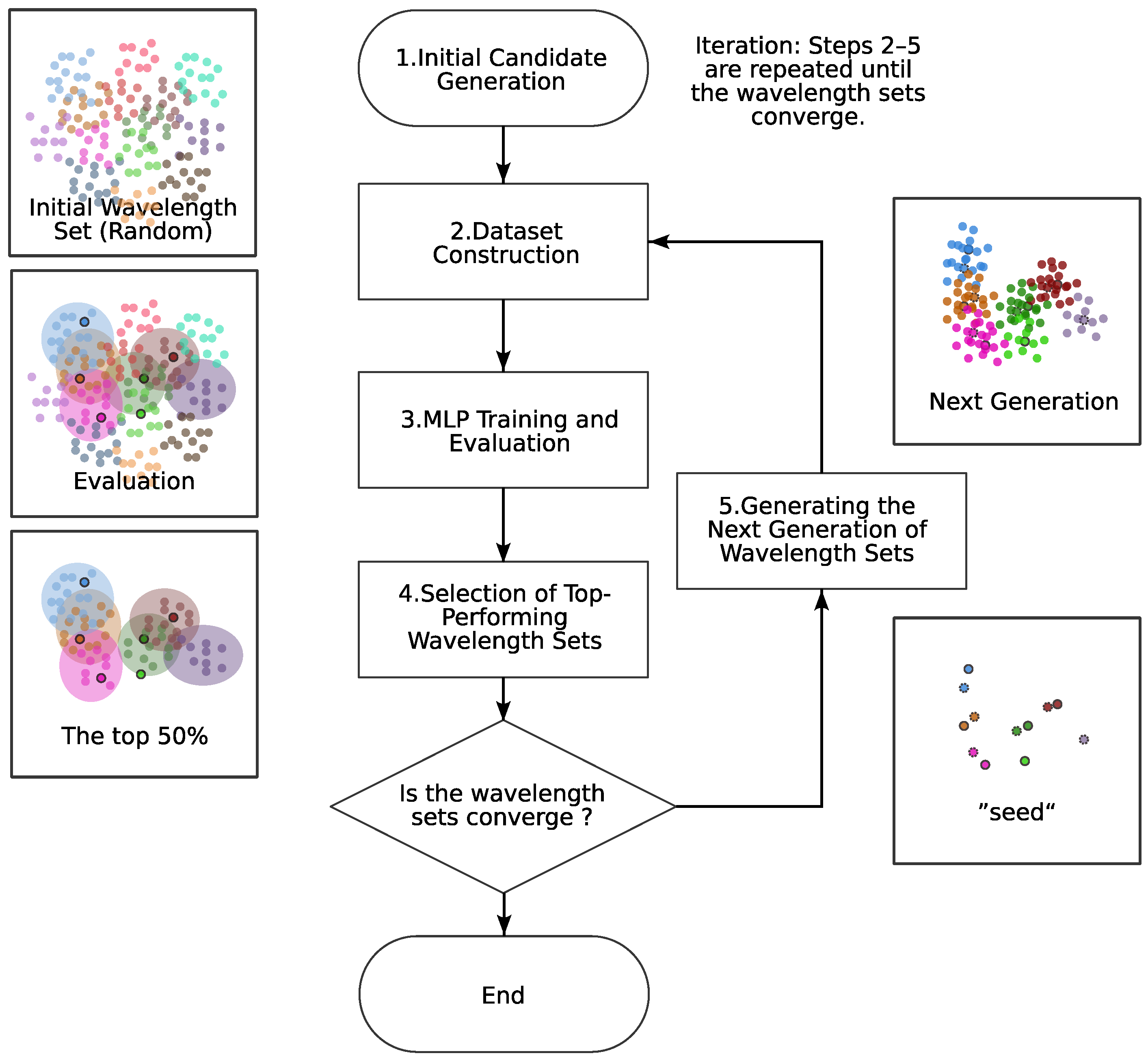 Preprints 150144 g010