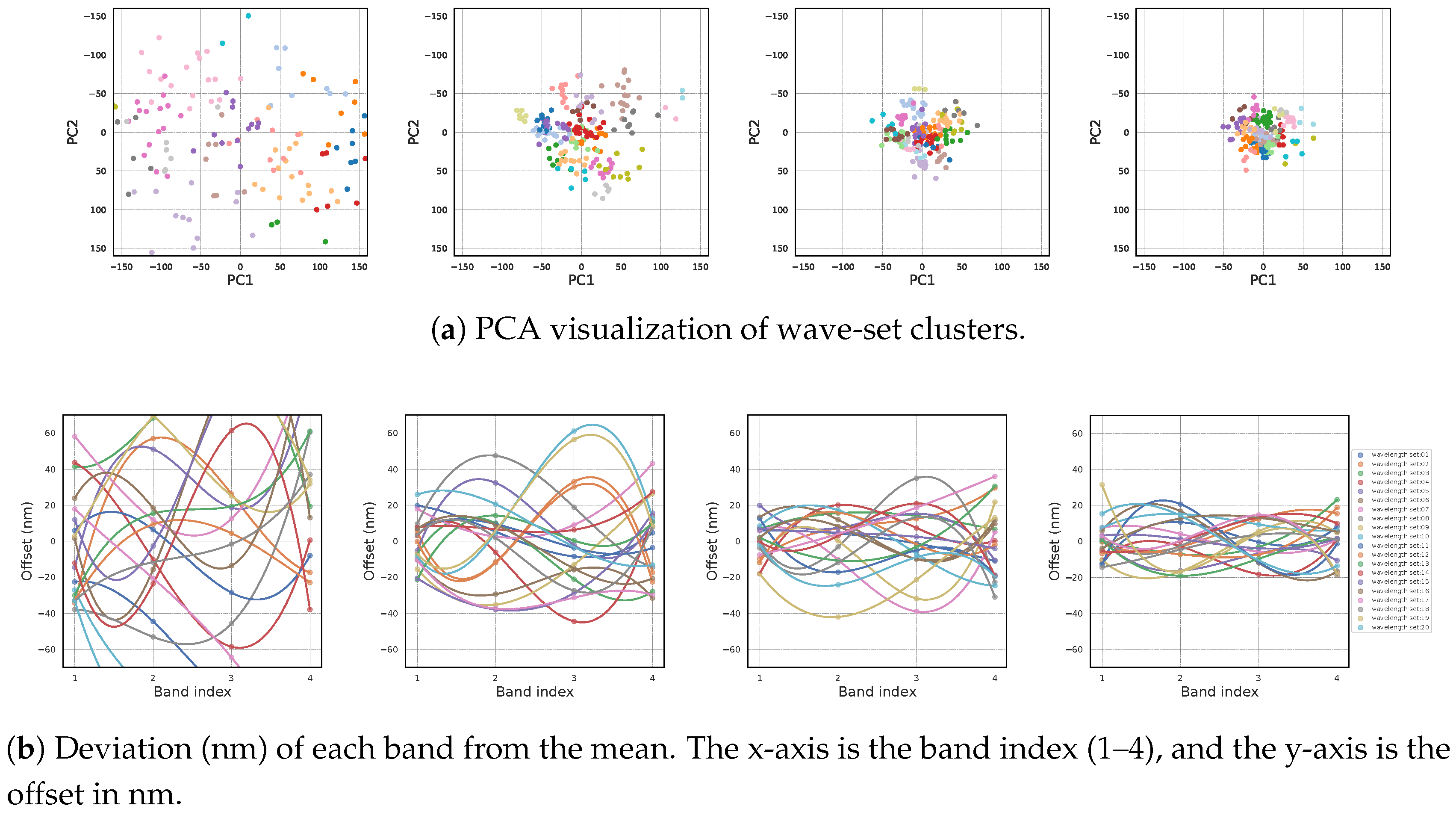 Preprints 150144 g011