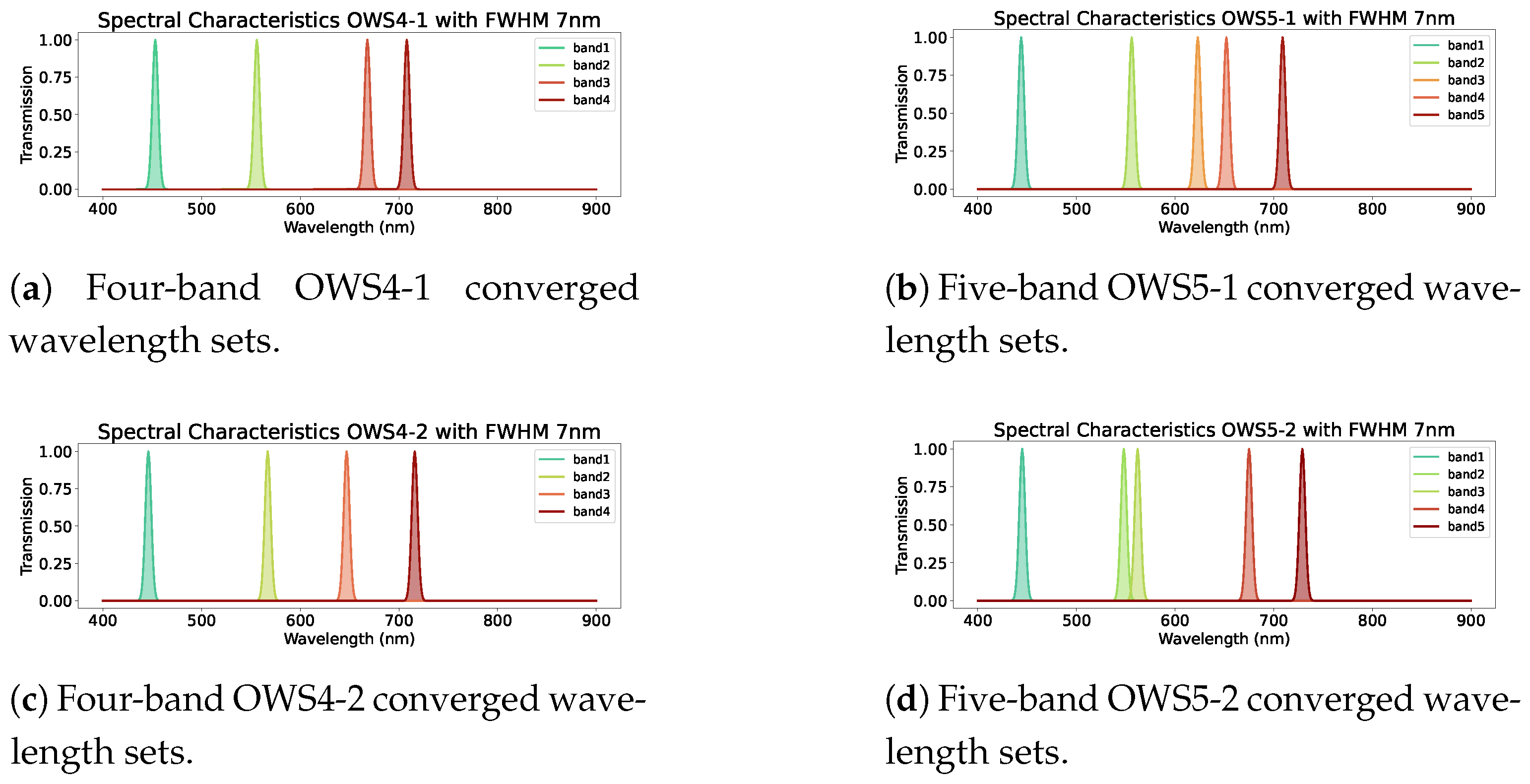 Preprints 150144 g013