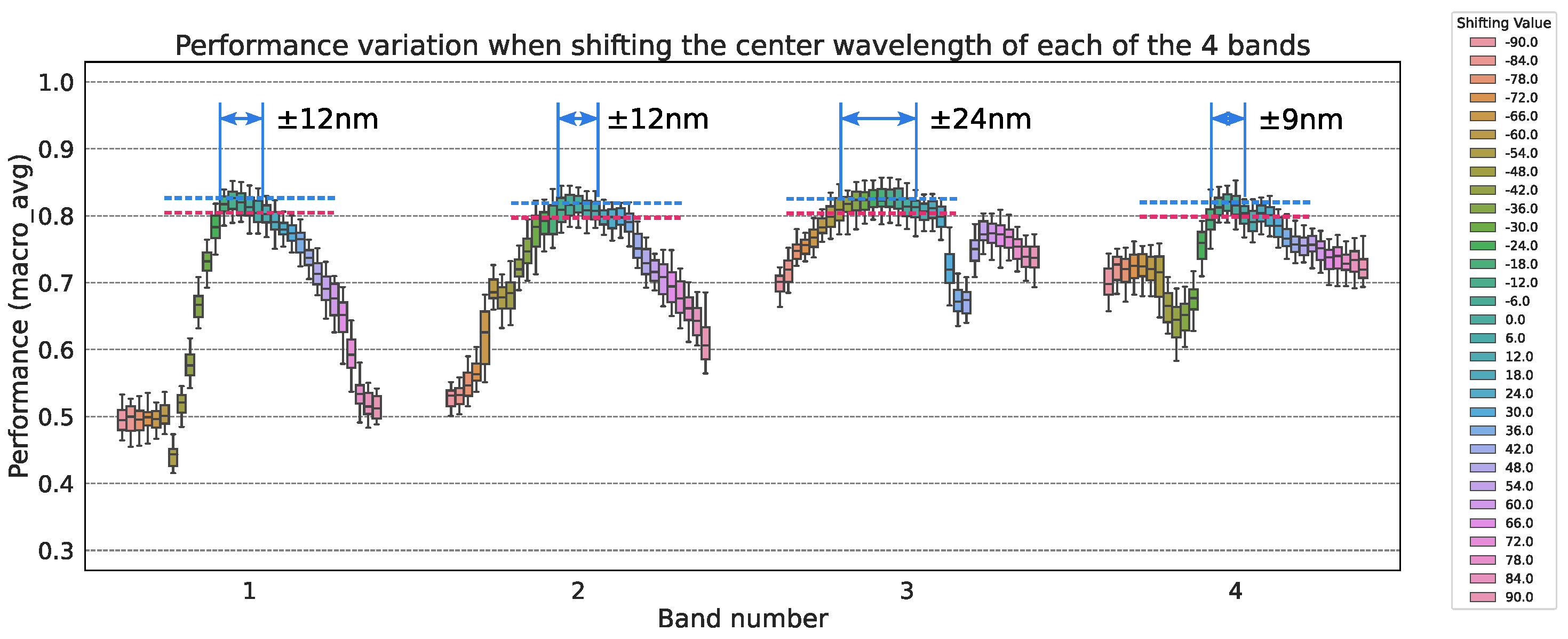 Preprints 150144 g015