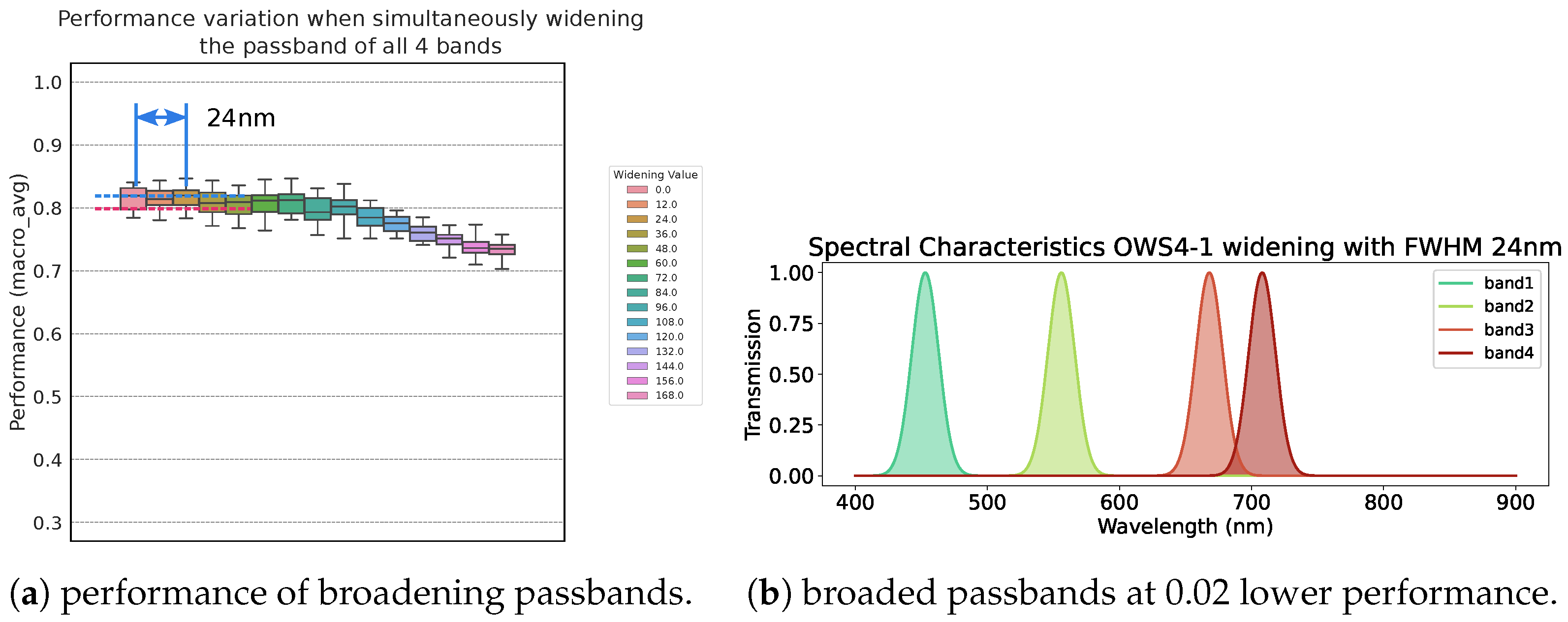Preprints 150144 g017