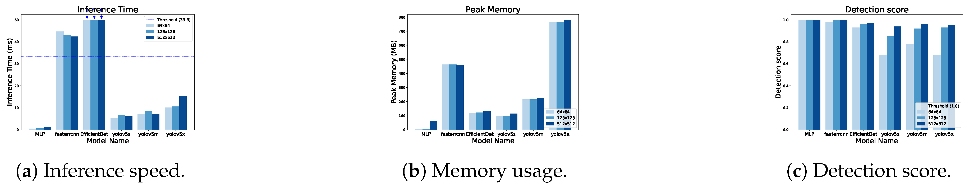 Preprints 150144 g019