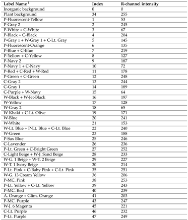 Preprints 150144 i001