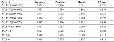 Preprints 150144 i005
