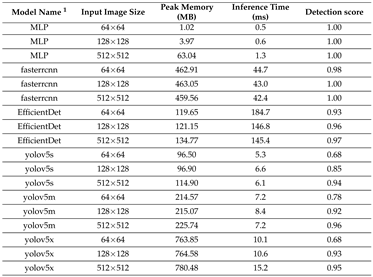 Preprints 150144 i008