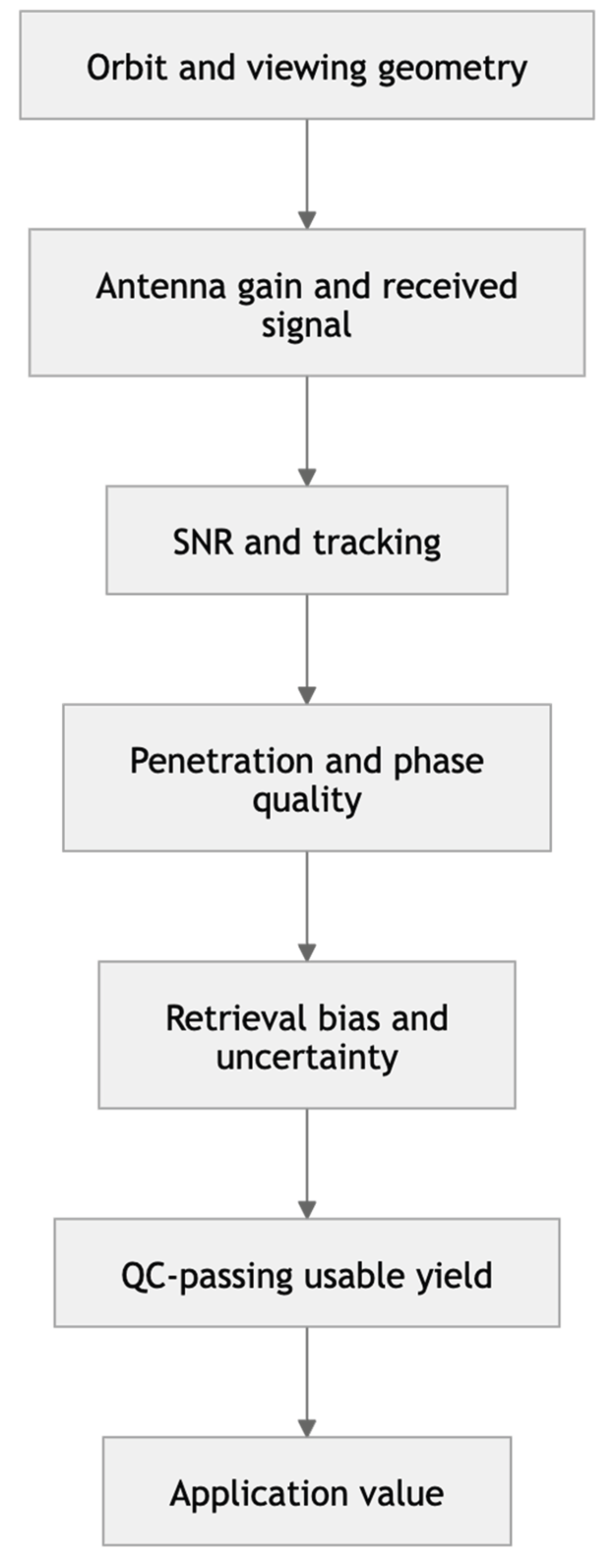 Preprints 231857 g002 Preprints 231857 g002