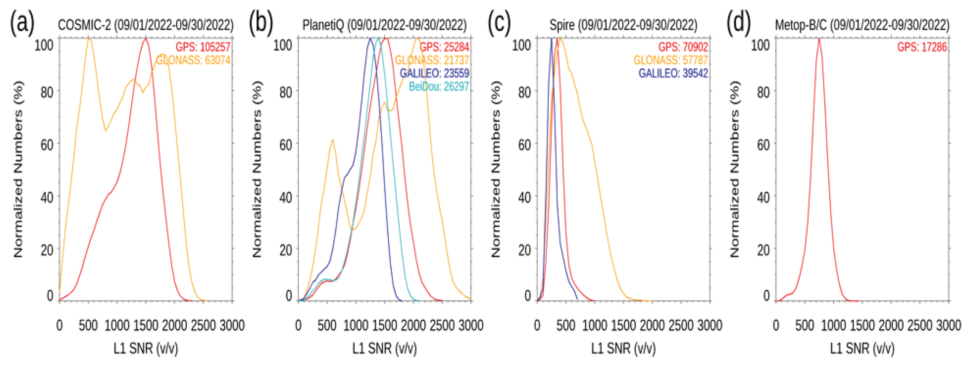 Preprints 231857 g004 Preprints 231857 g004