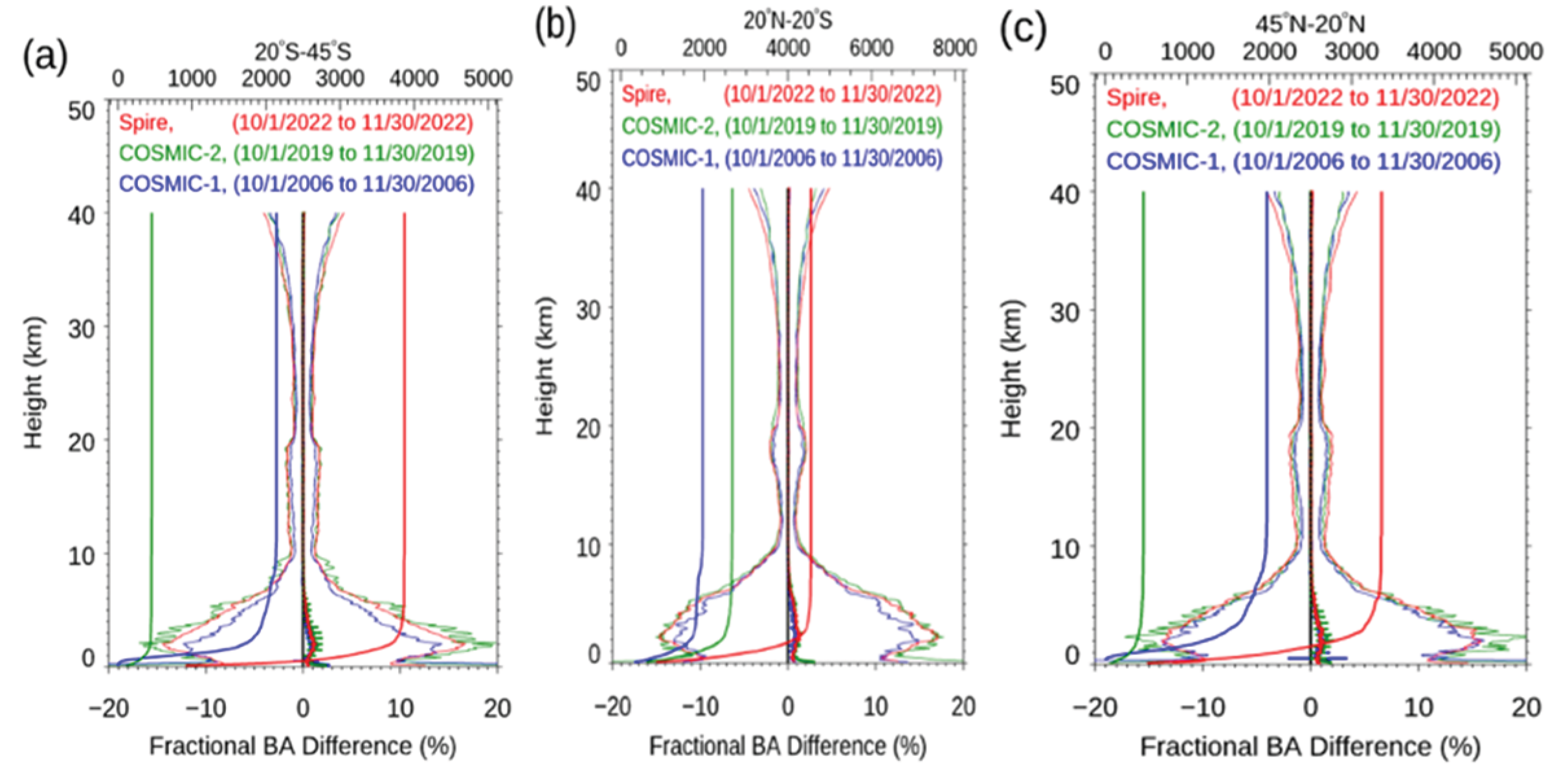 Preprints 231857 g007 Preprints 231857 g007