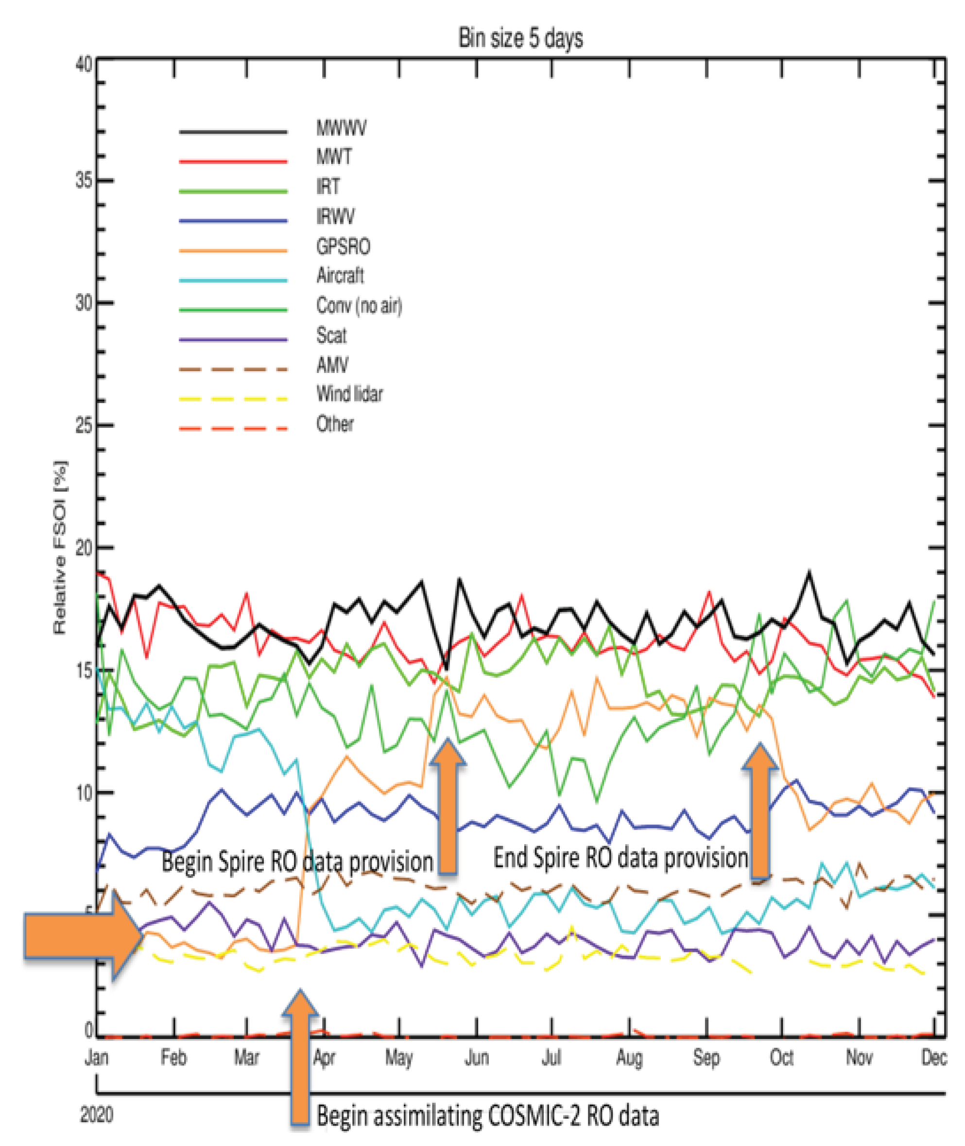 Preprints 231857 g009 Preprints 231857 g009