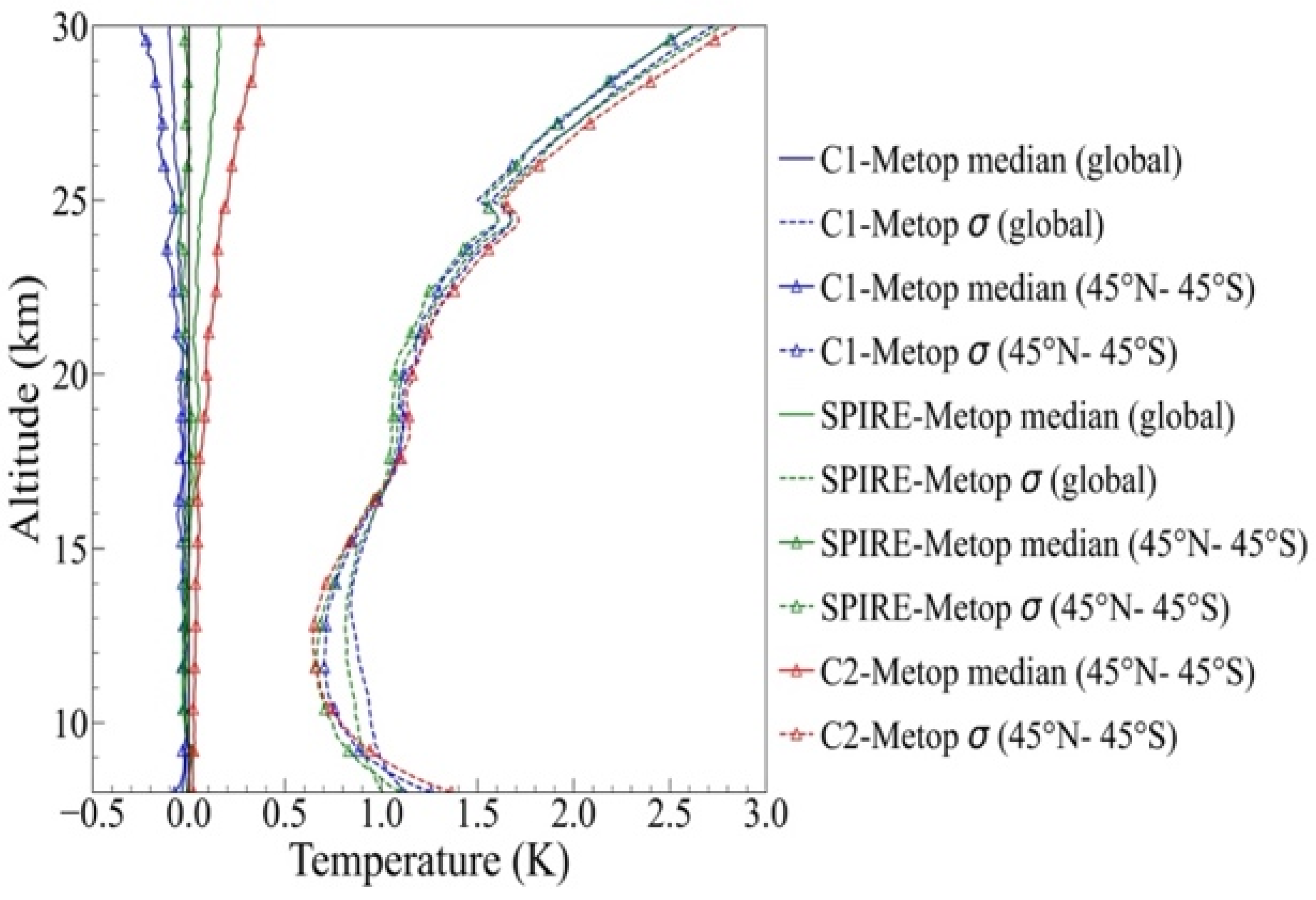 Preprints 231857 g015 Preprints 231857 g015