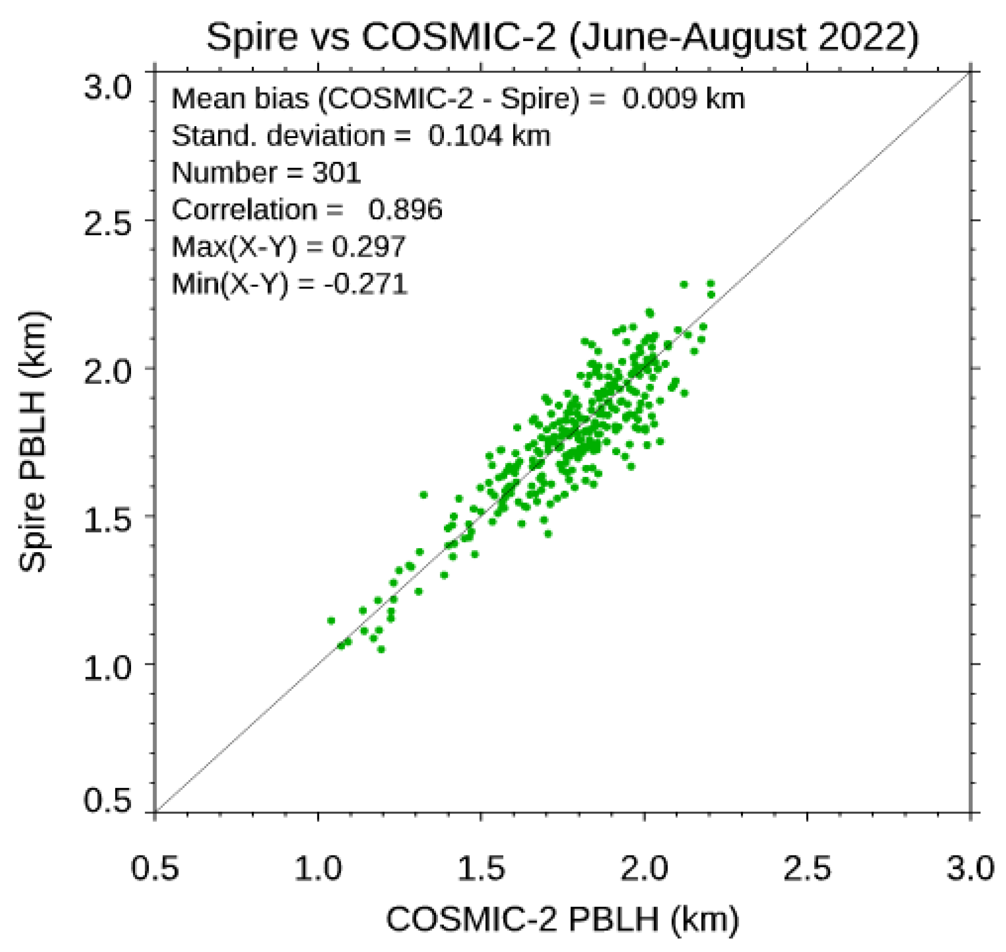 Preprints 231857 g017 Preprints 231857 g017