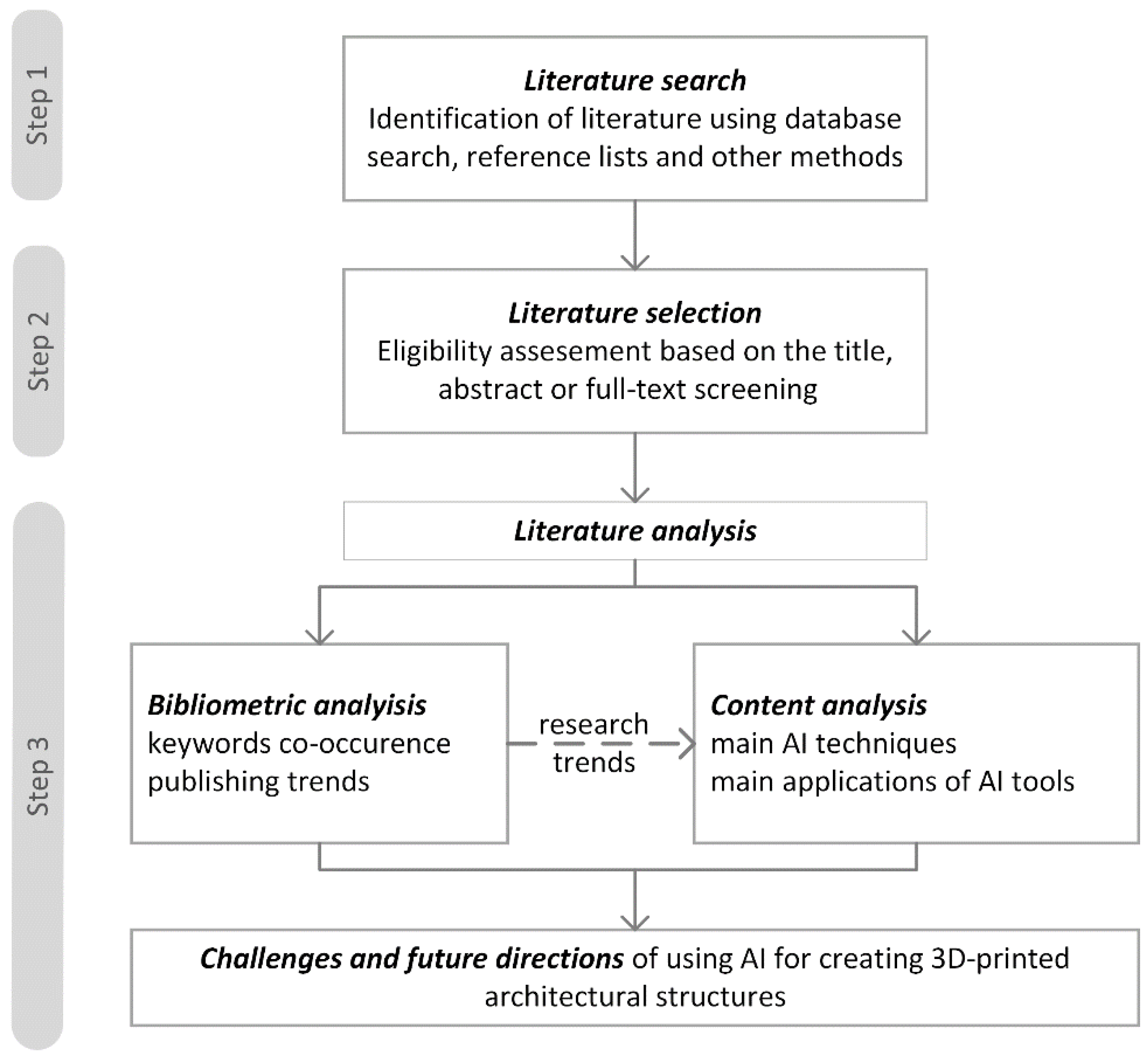 Preprints 80600 g001