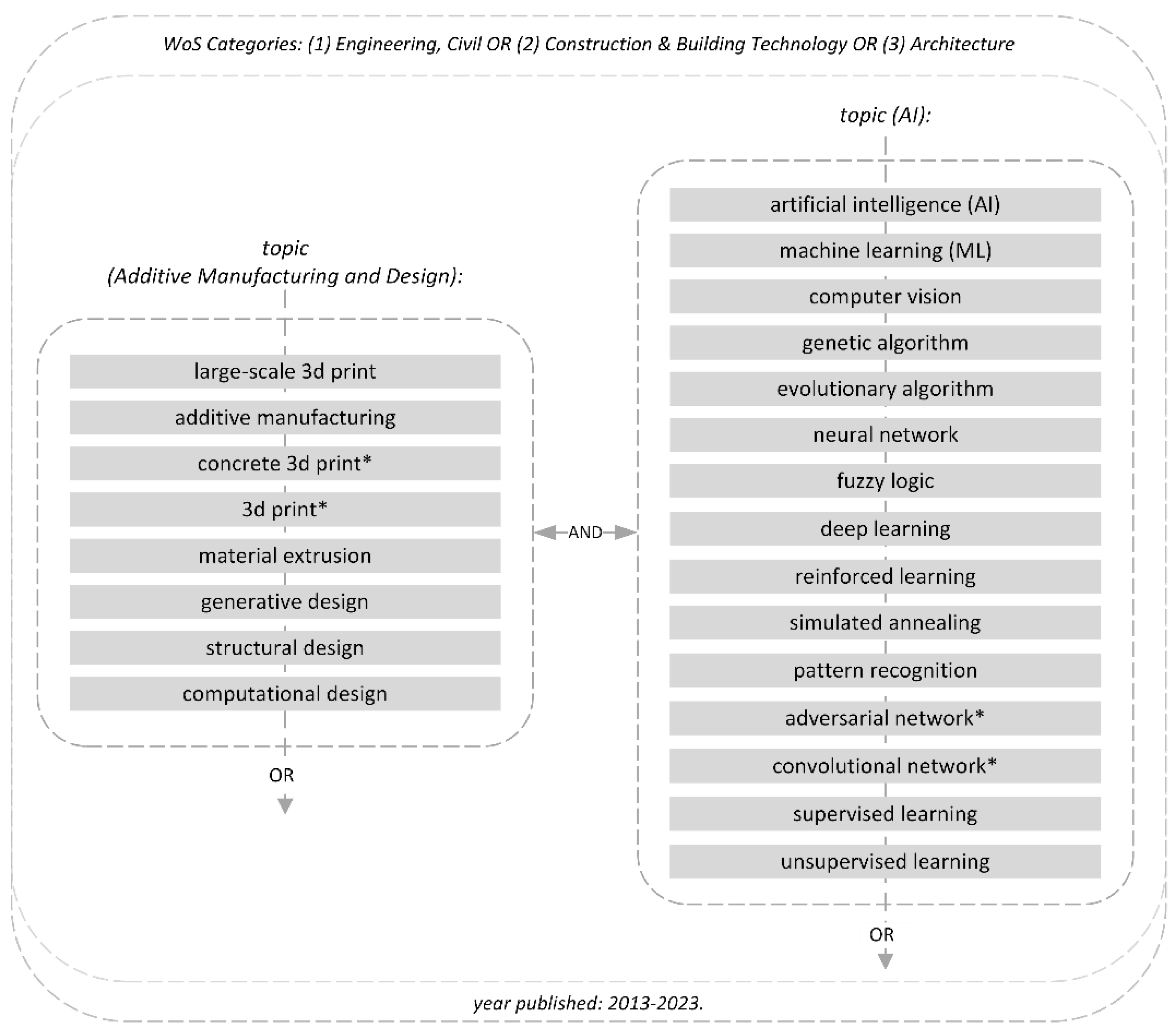 Preprints 80600 g002