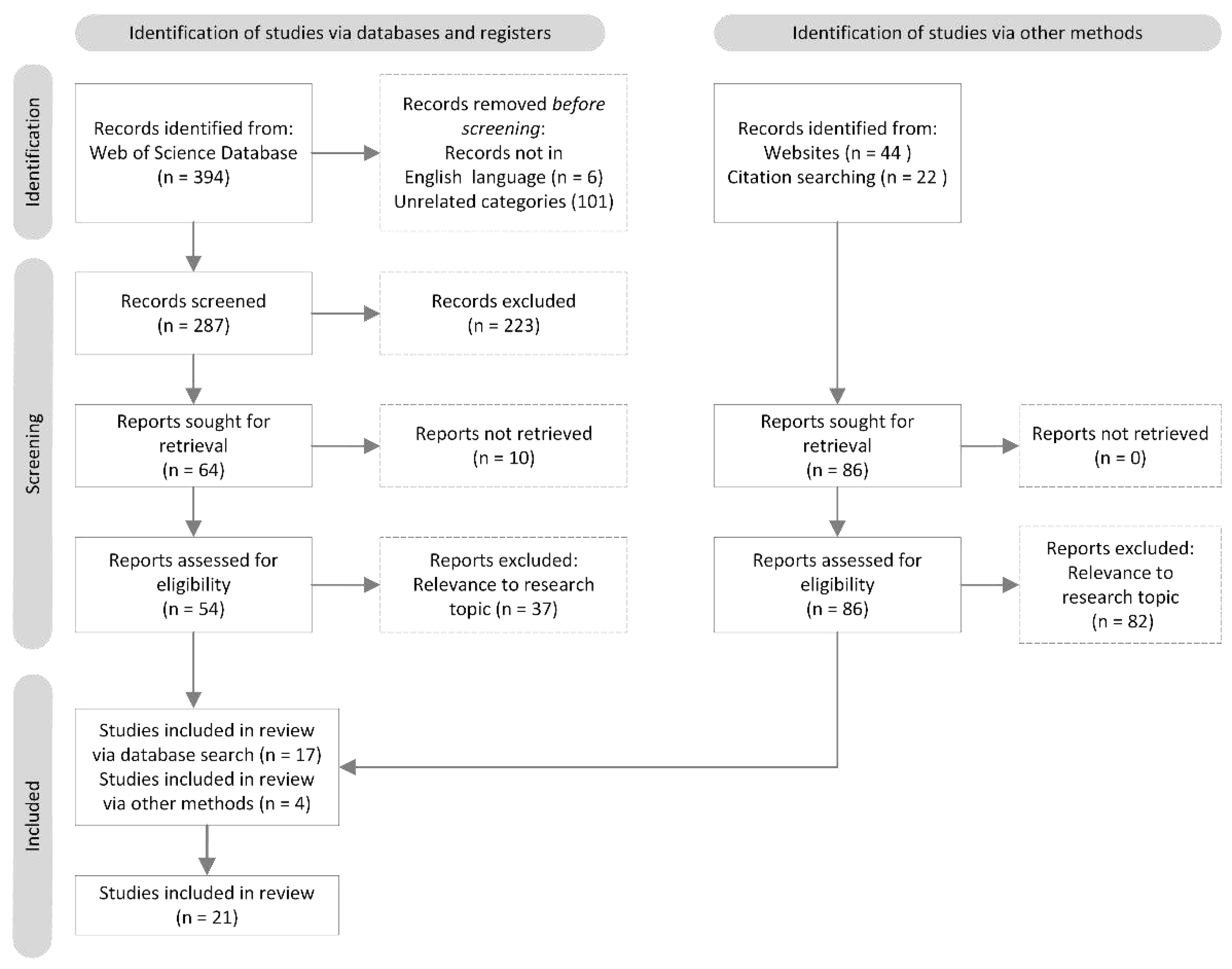 Preprints 80600 g003