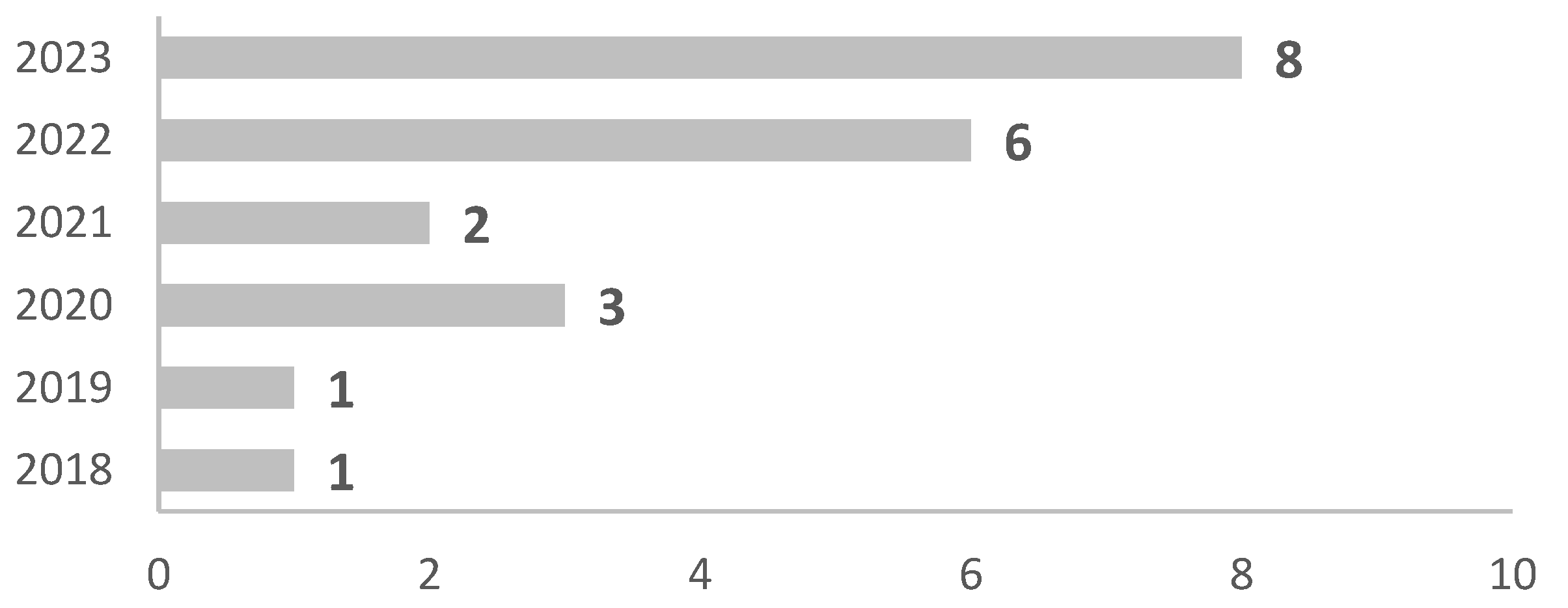 Preprints 80600 g004