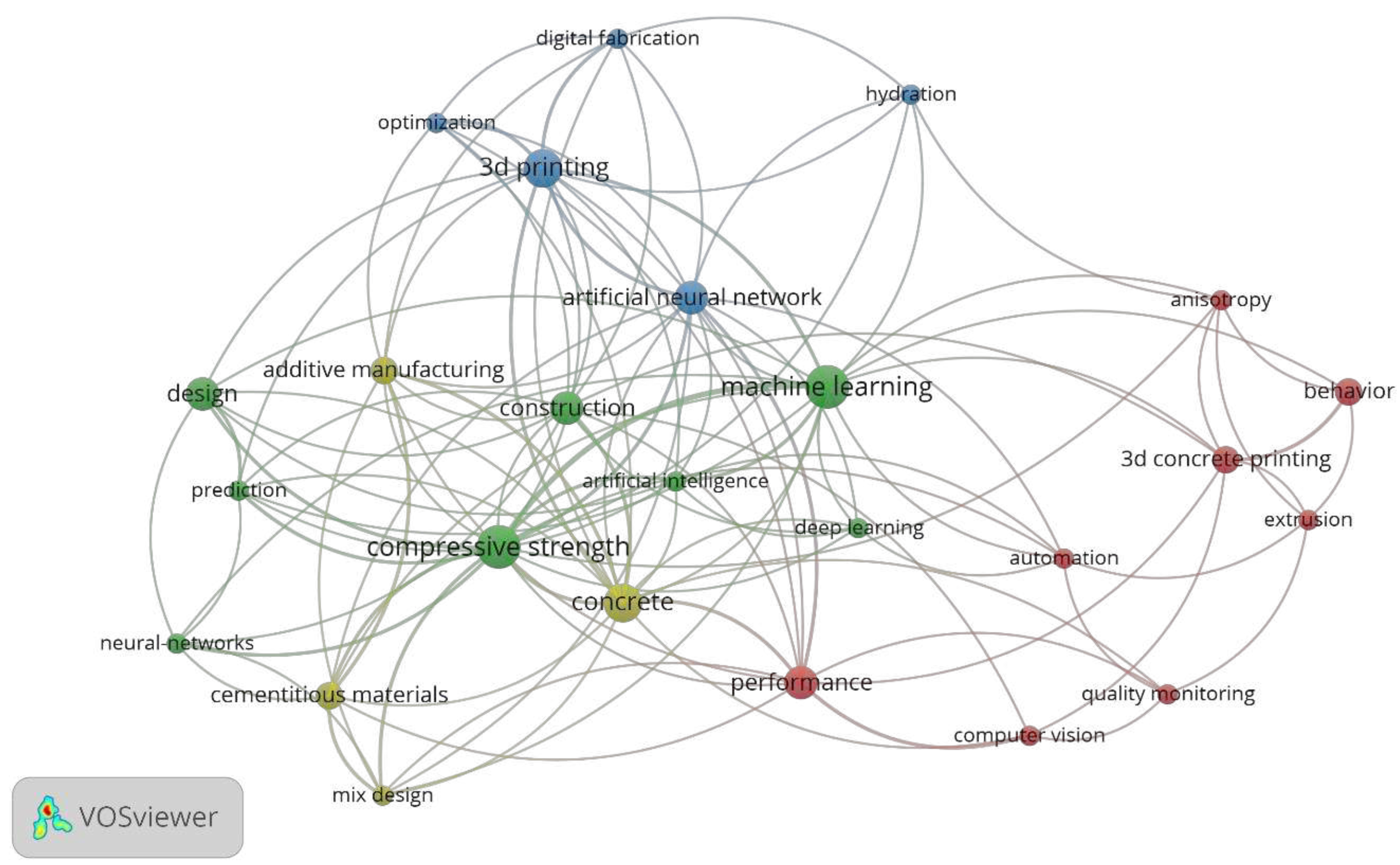 Preprints 80600 g005