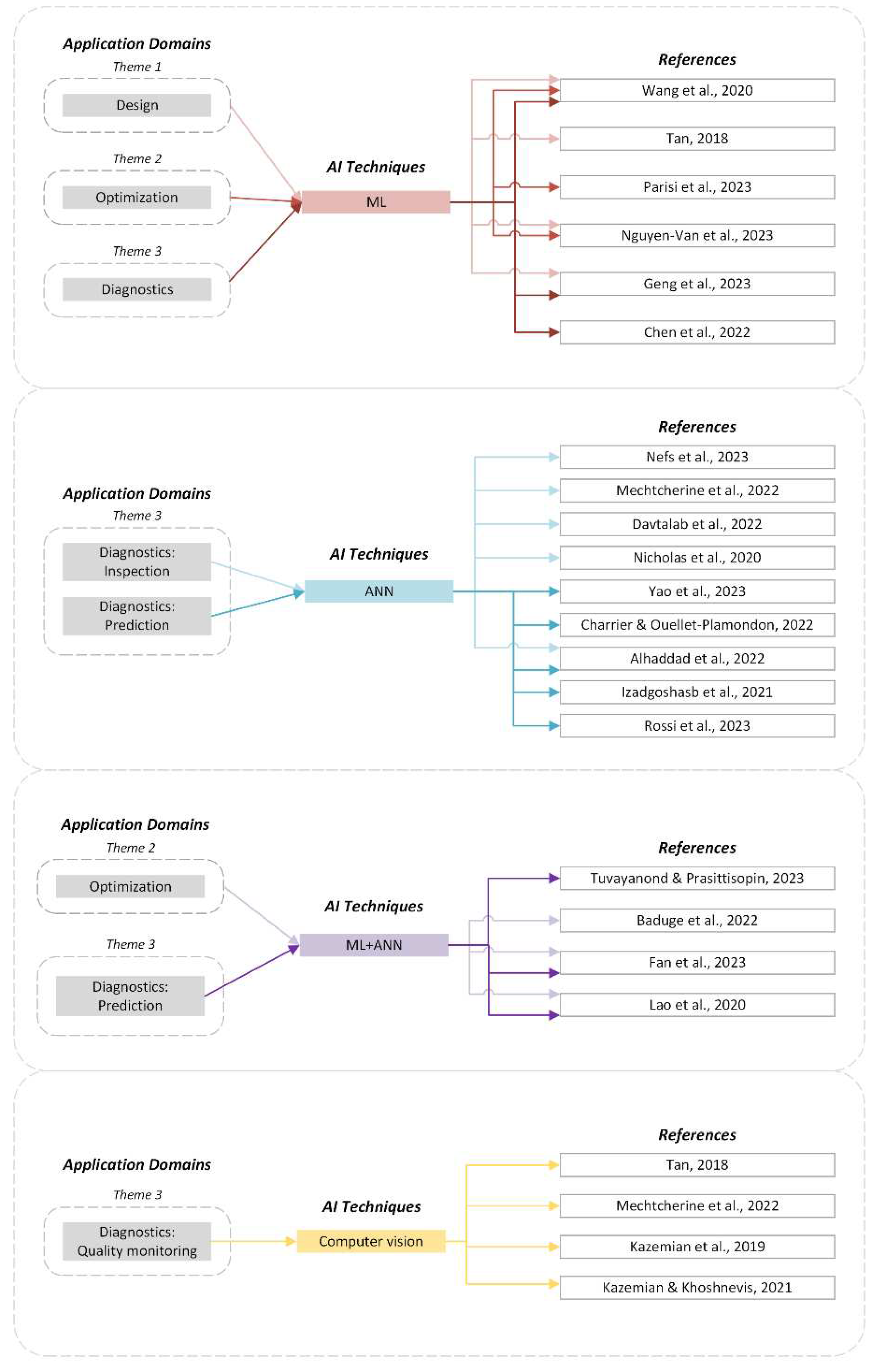 Preprints 80600 g006