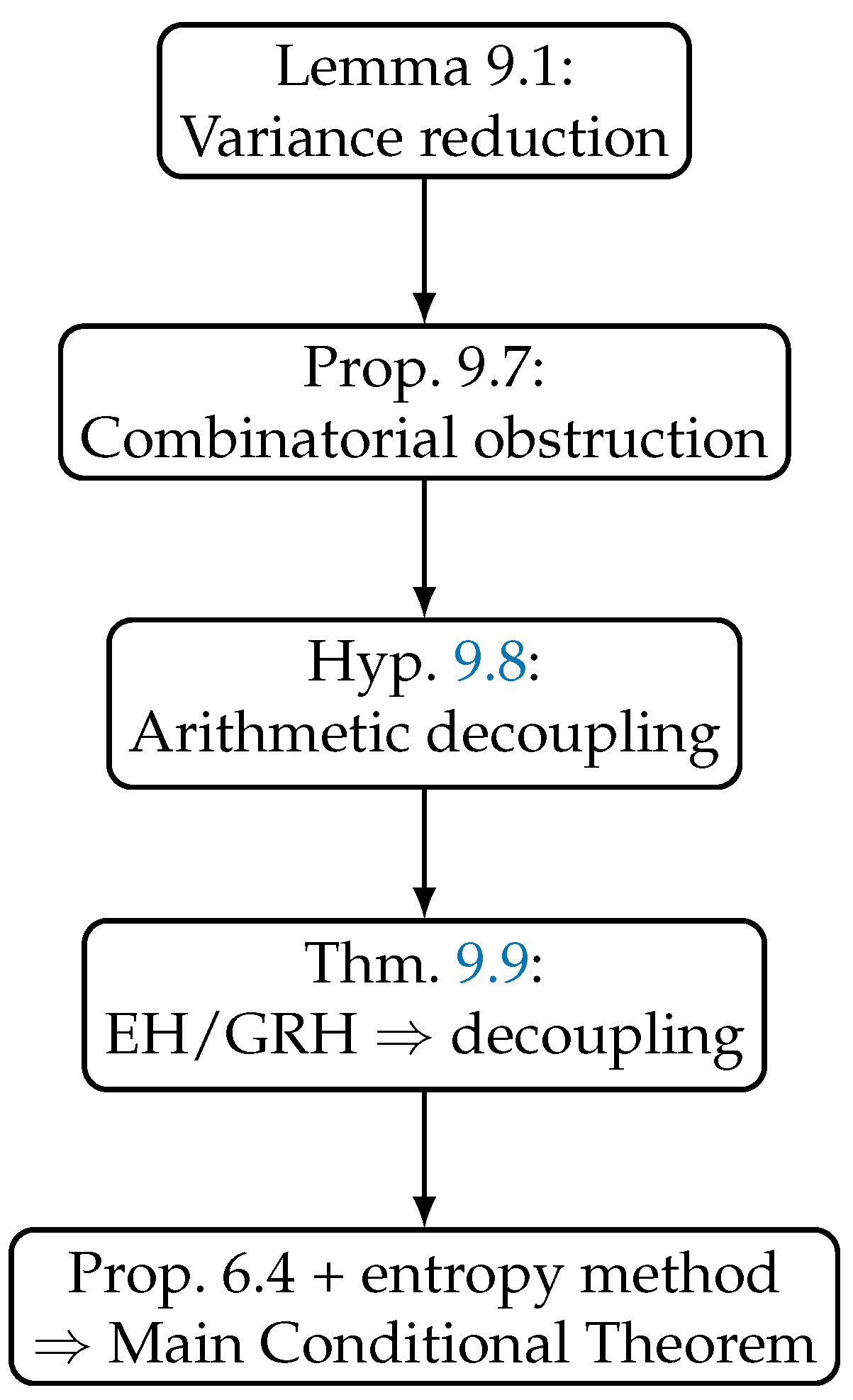 Preprints 177393 g001