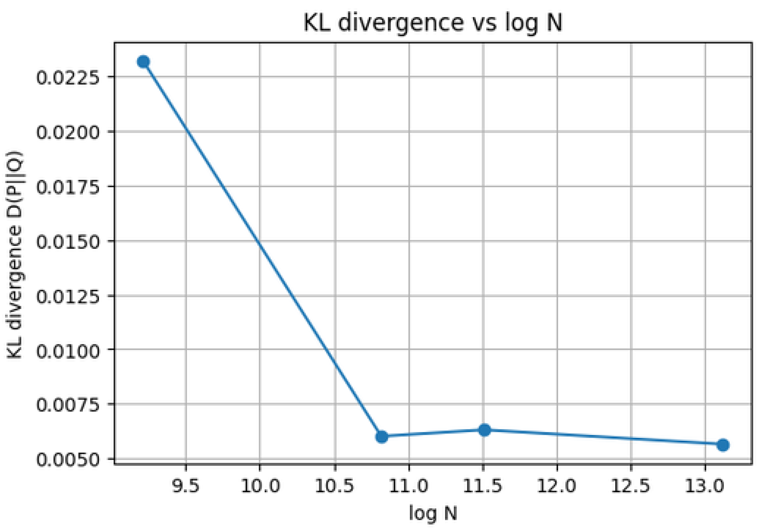 Preprints 177393 g002