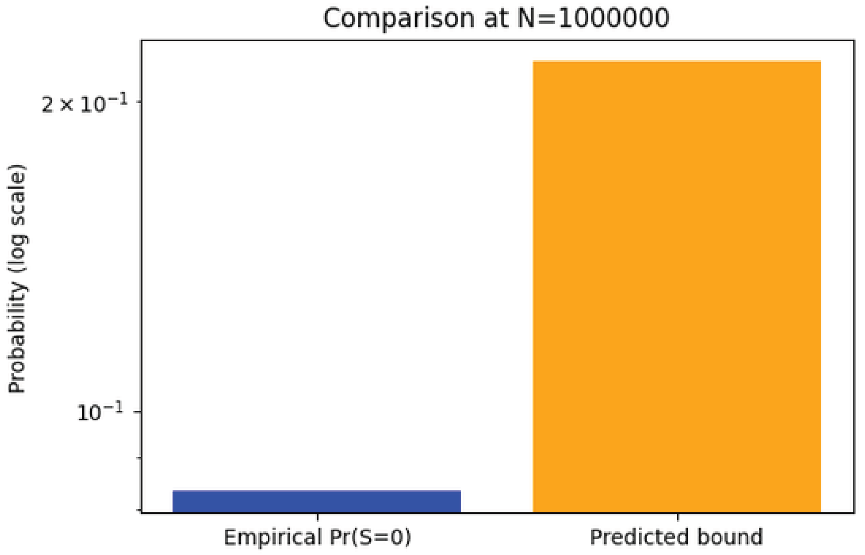 Preprints 177393 g003
