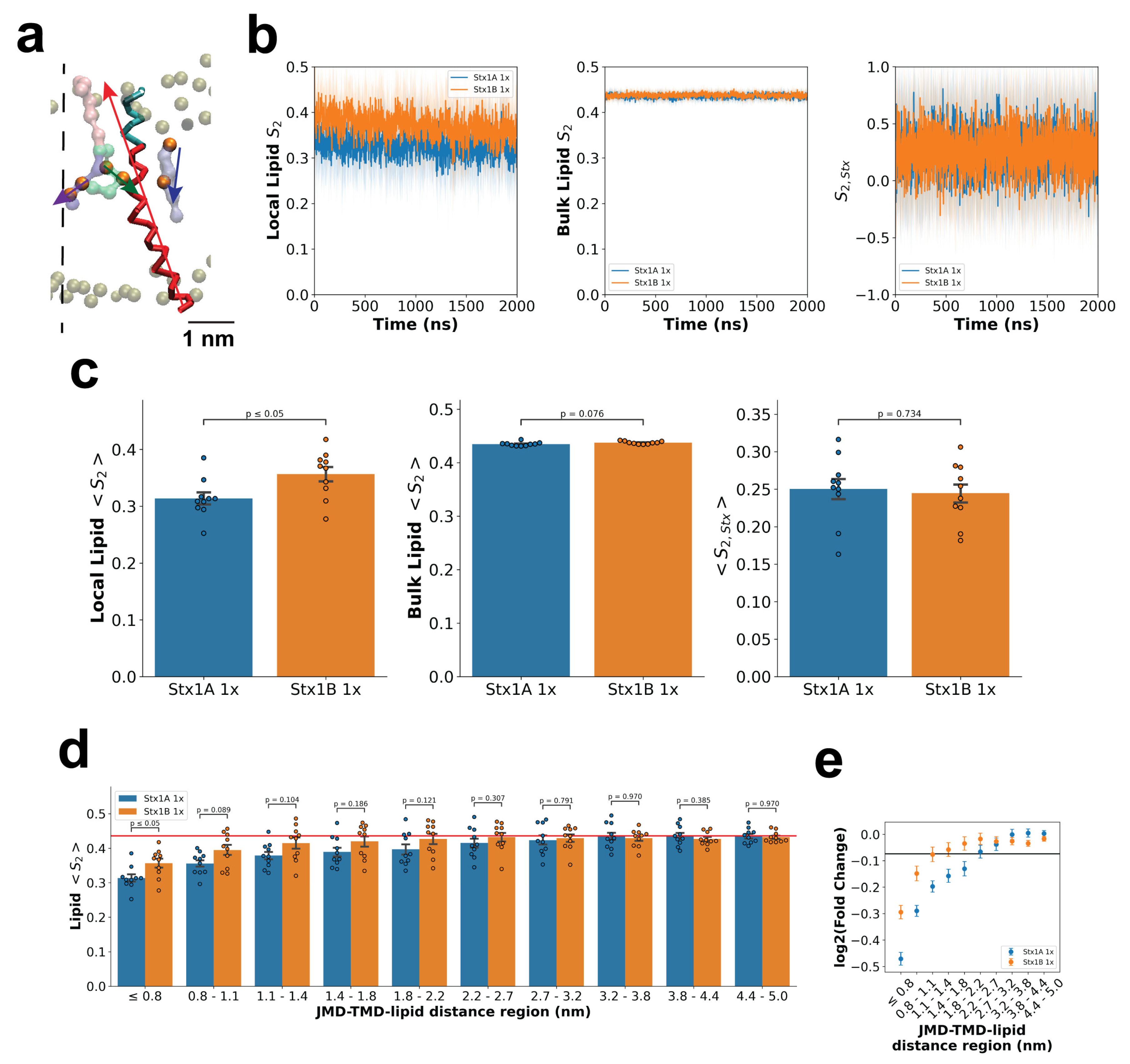 Preprints 221173 g001 Preprints 221173 g001