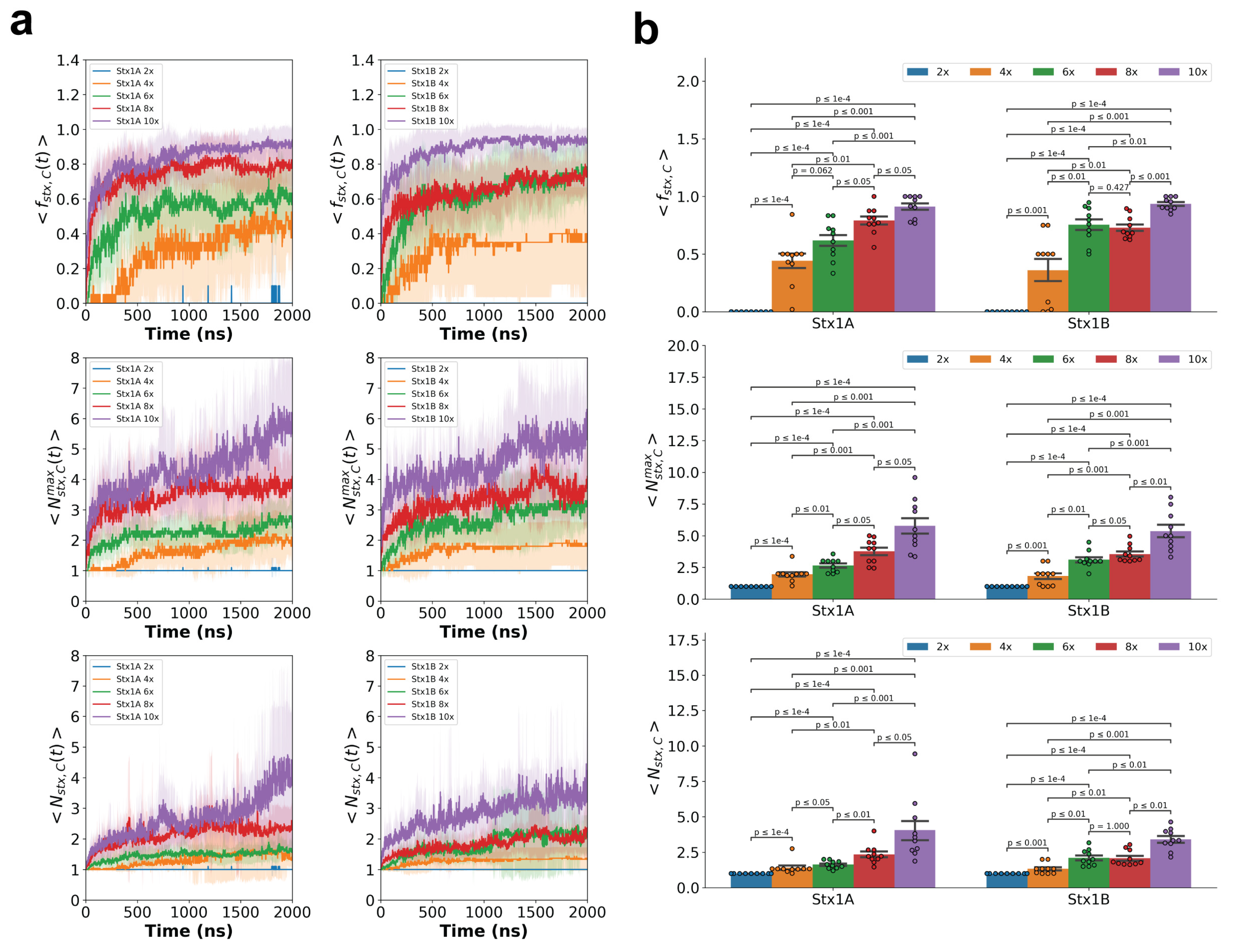 Preprints 221173 g004 Preprints 221173 g004