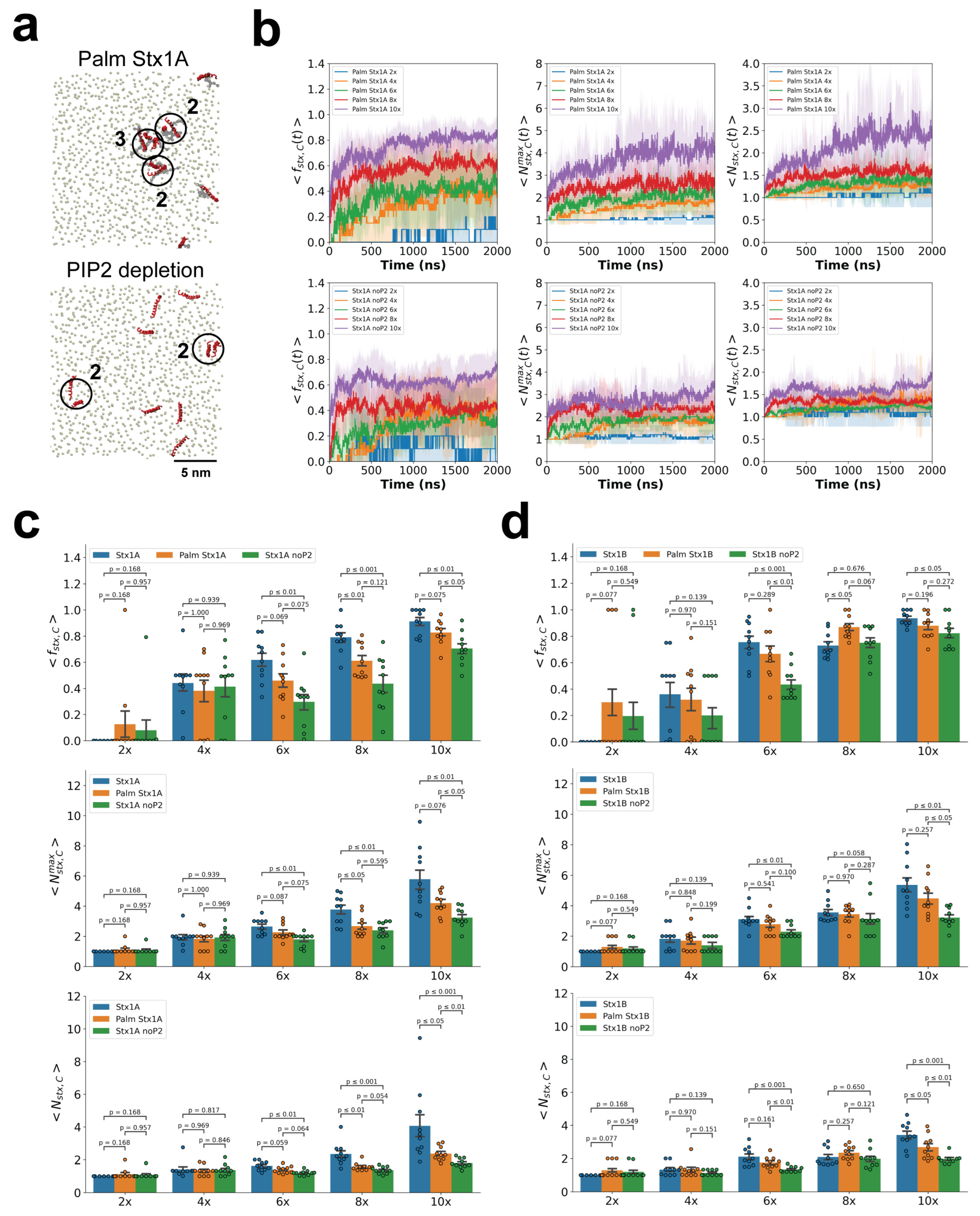 Preprints 221173 g005 Preprints 221173 g005