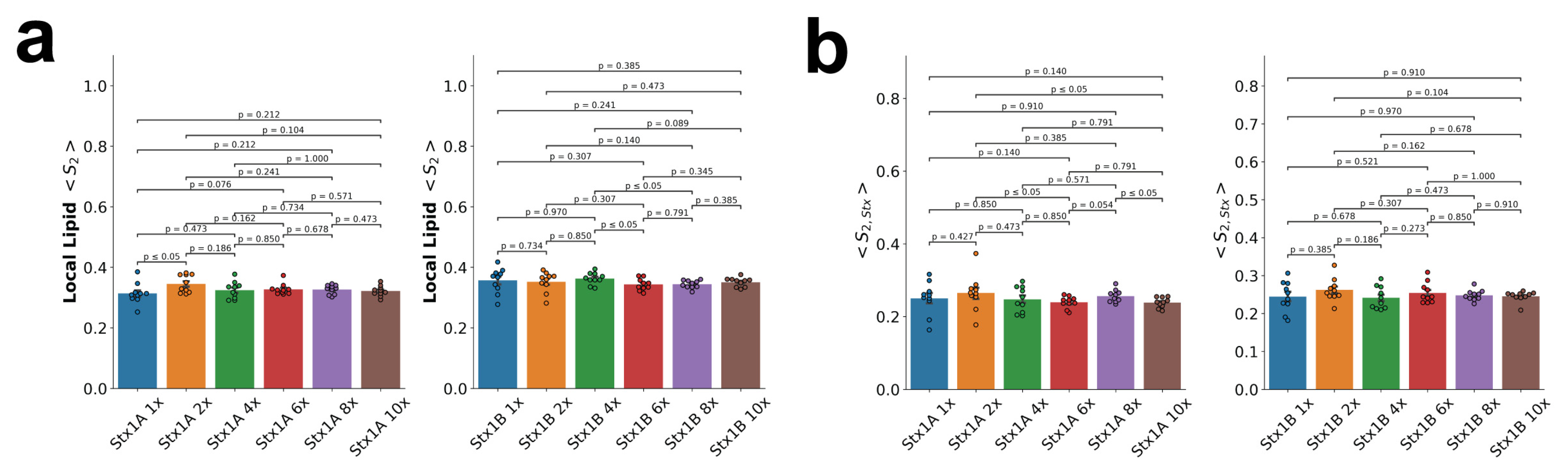 Preprints 221173 g006 Preprints 221173 g006