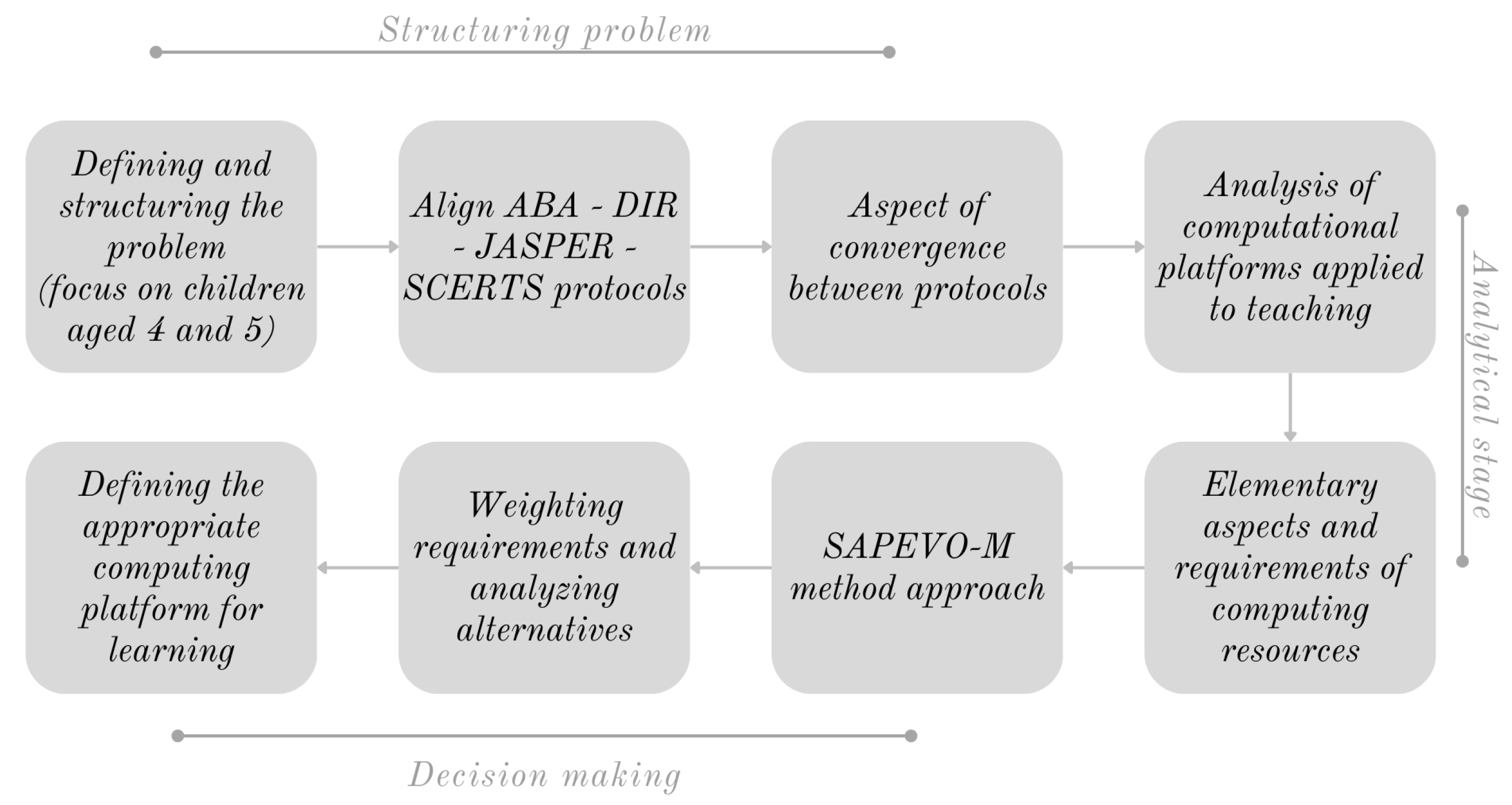 Preprints 180421 g002