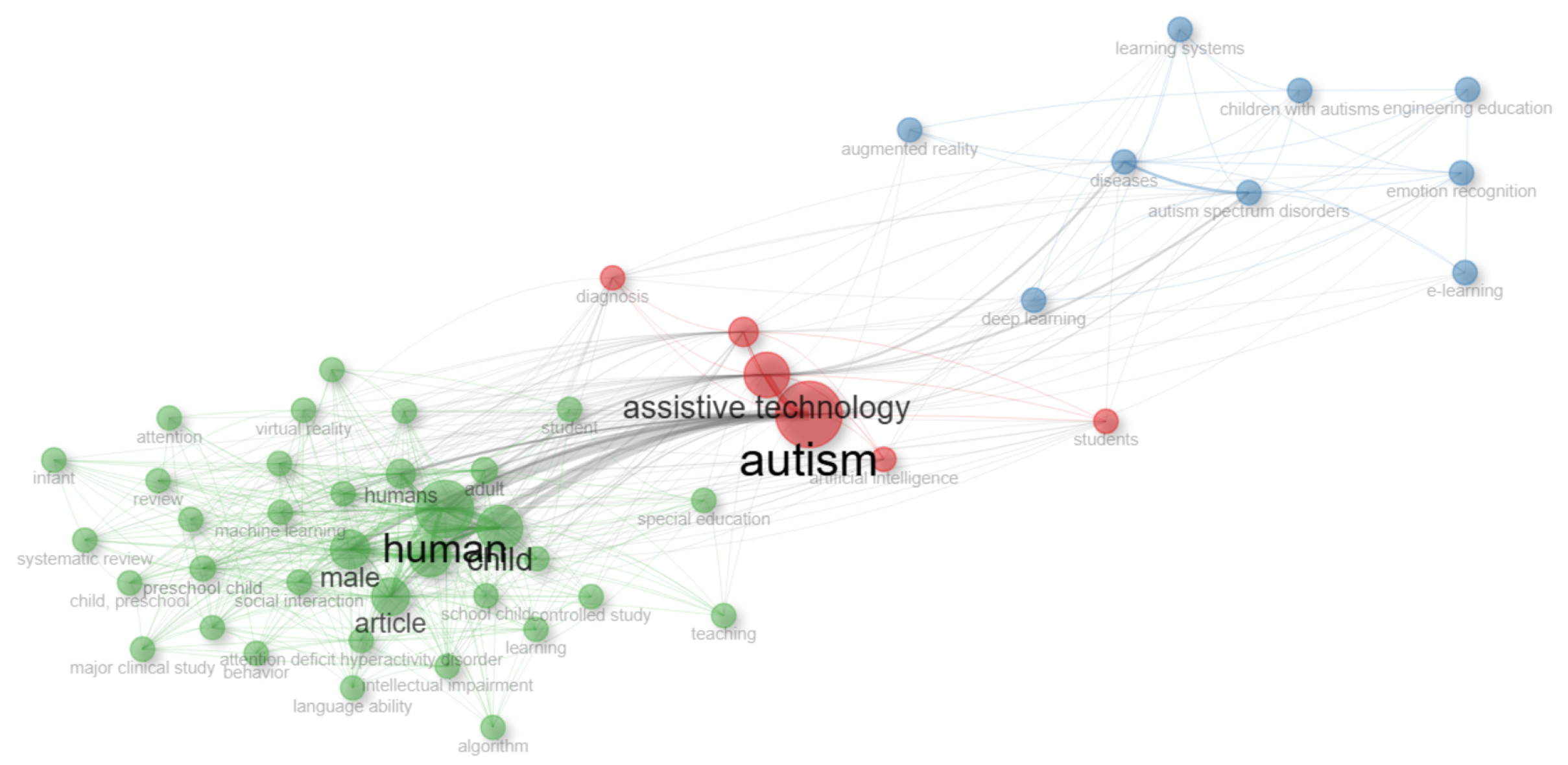 Preprints 180421 g006