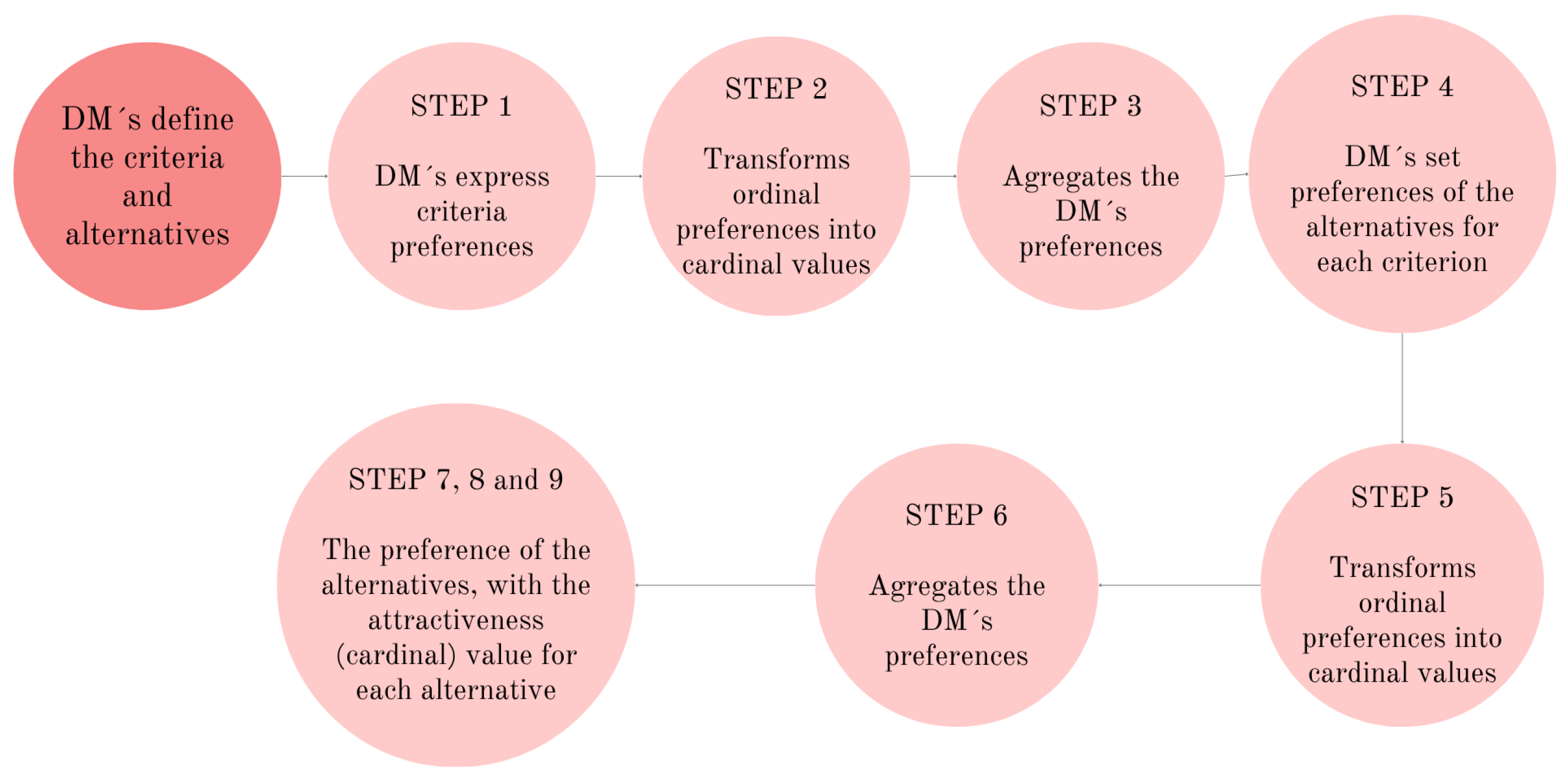 Preprints 180421 g009