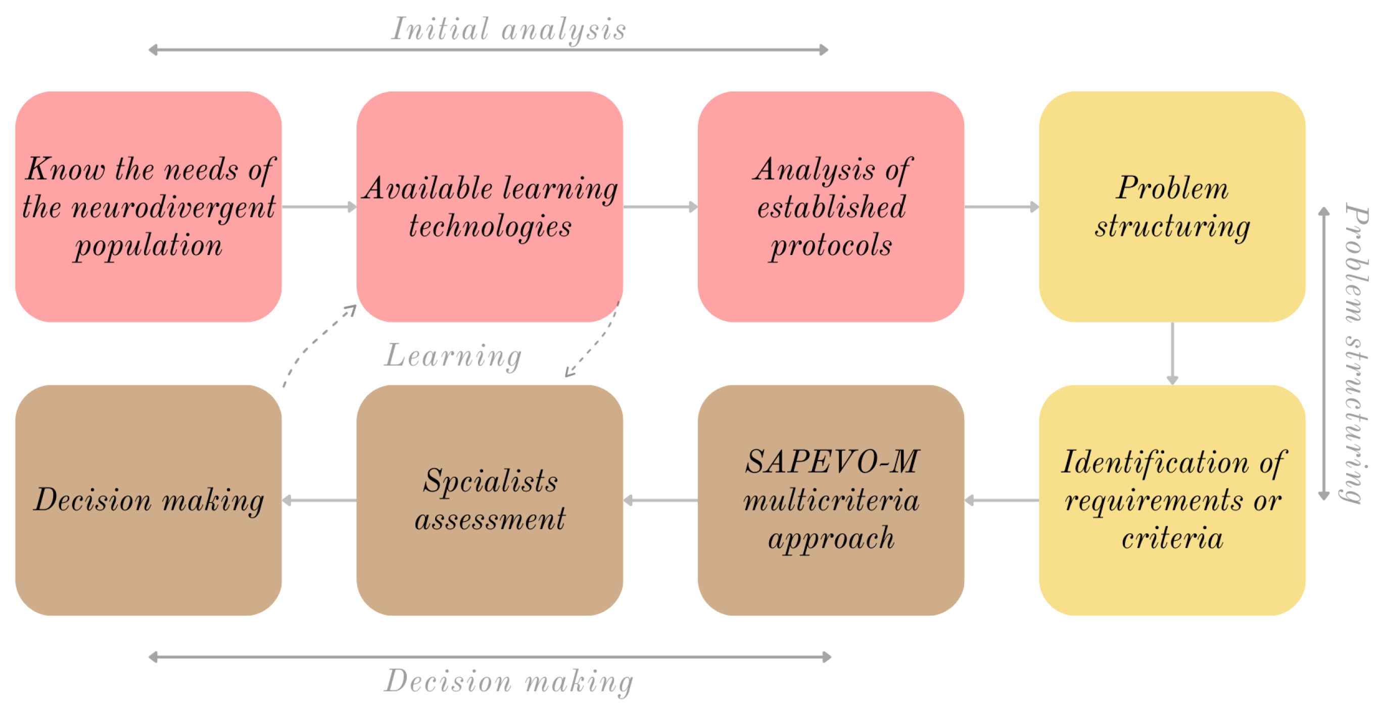 Preprints 180421 g010
