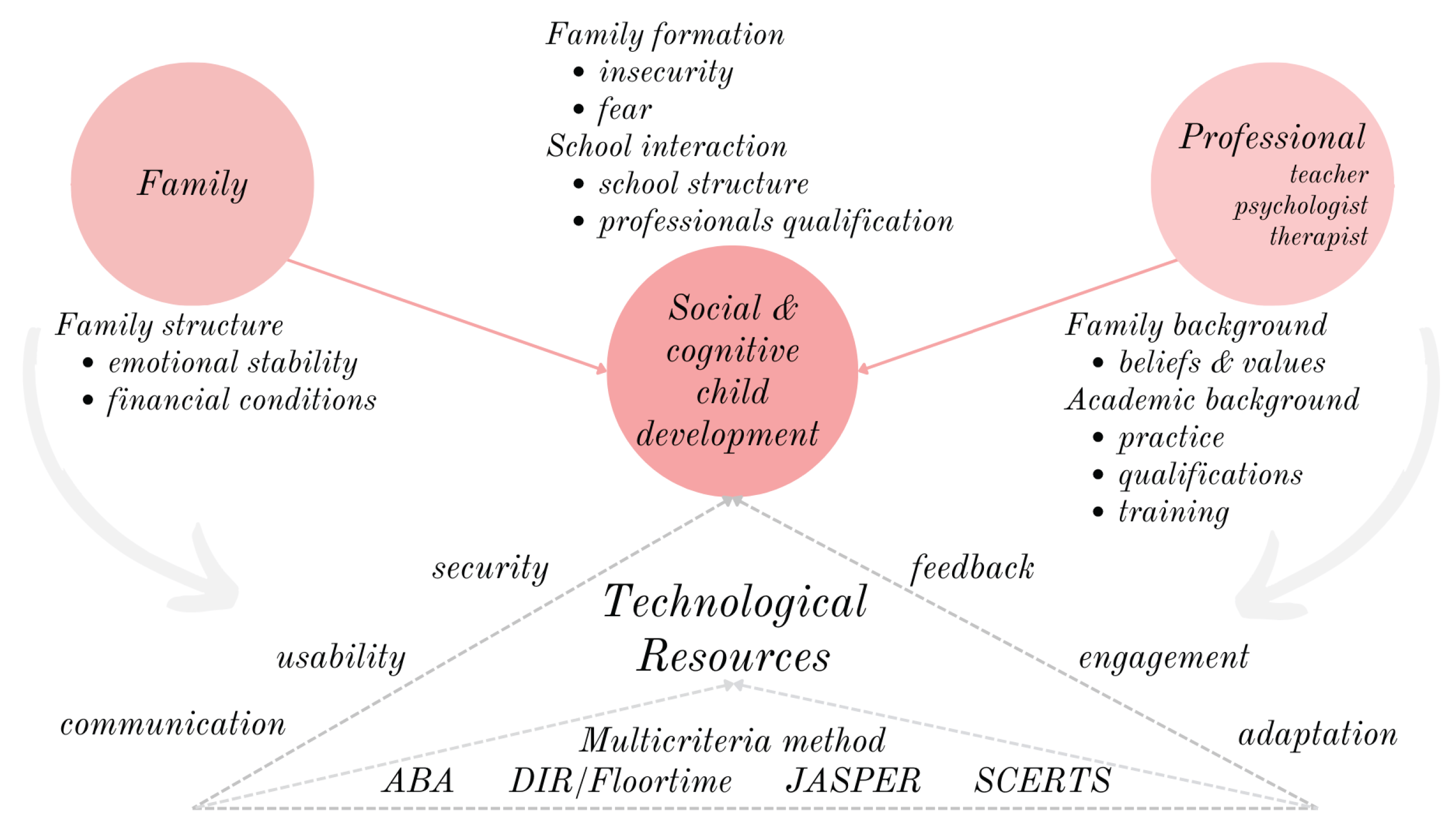 Preprints 180421 g012