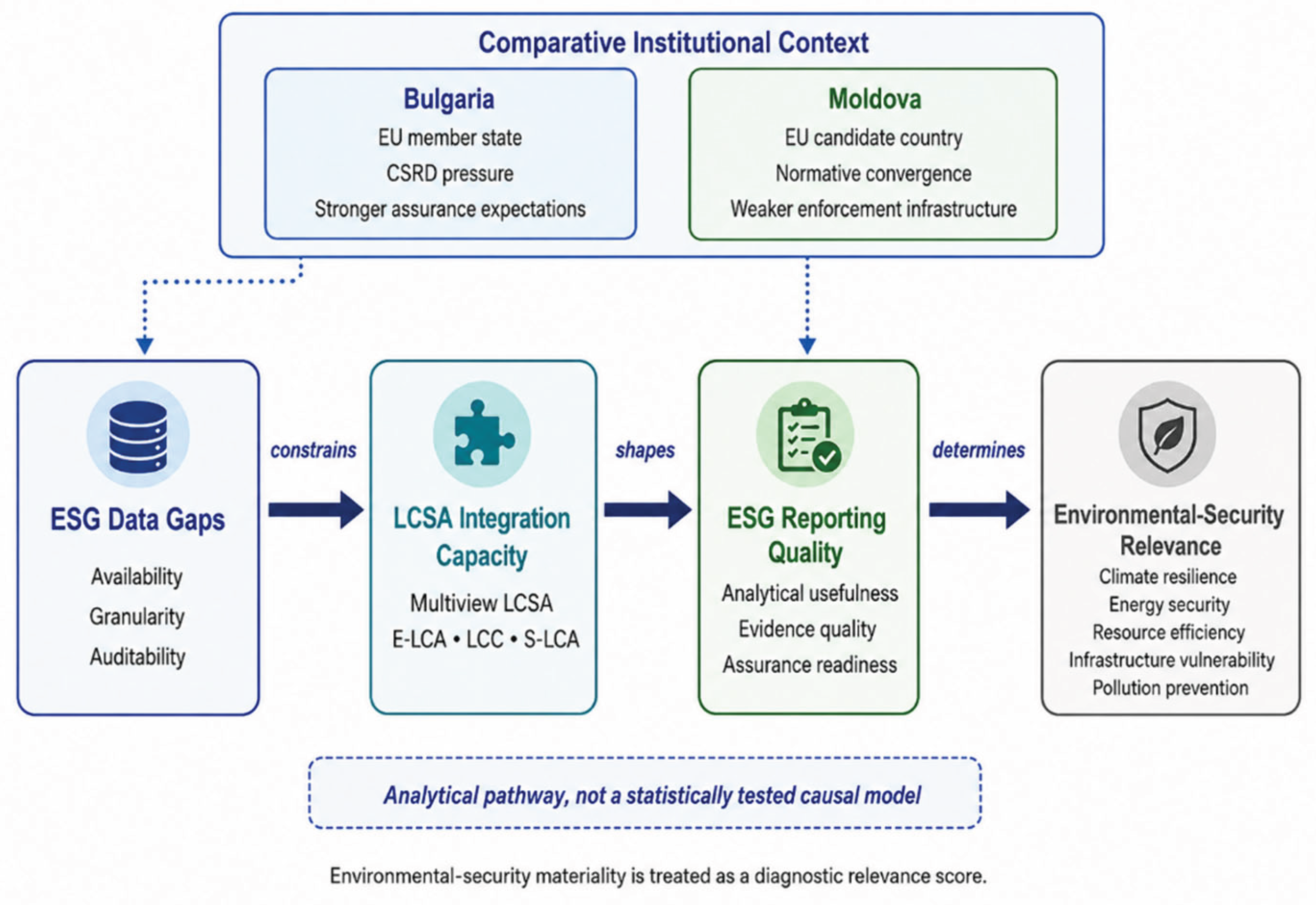Preprints 221713 g001 Preprints 221713 g001