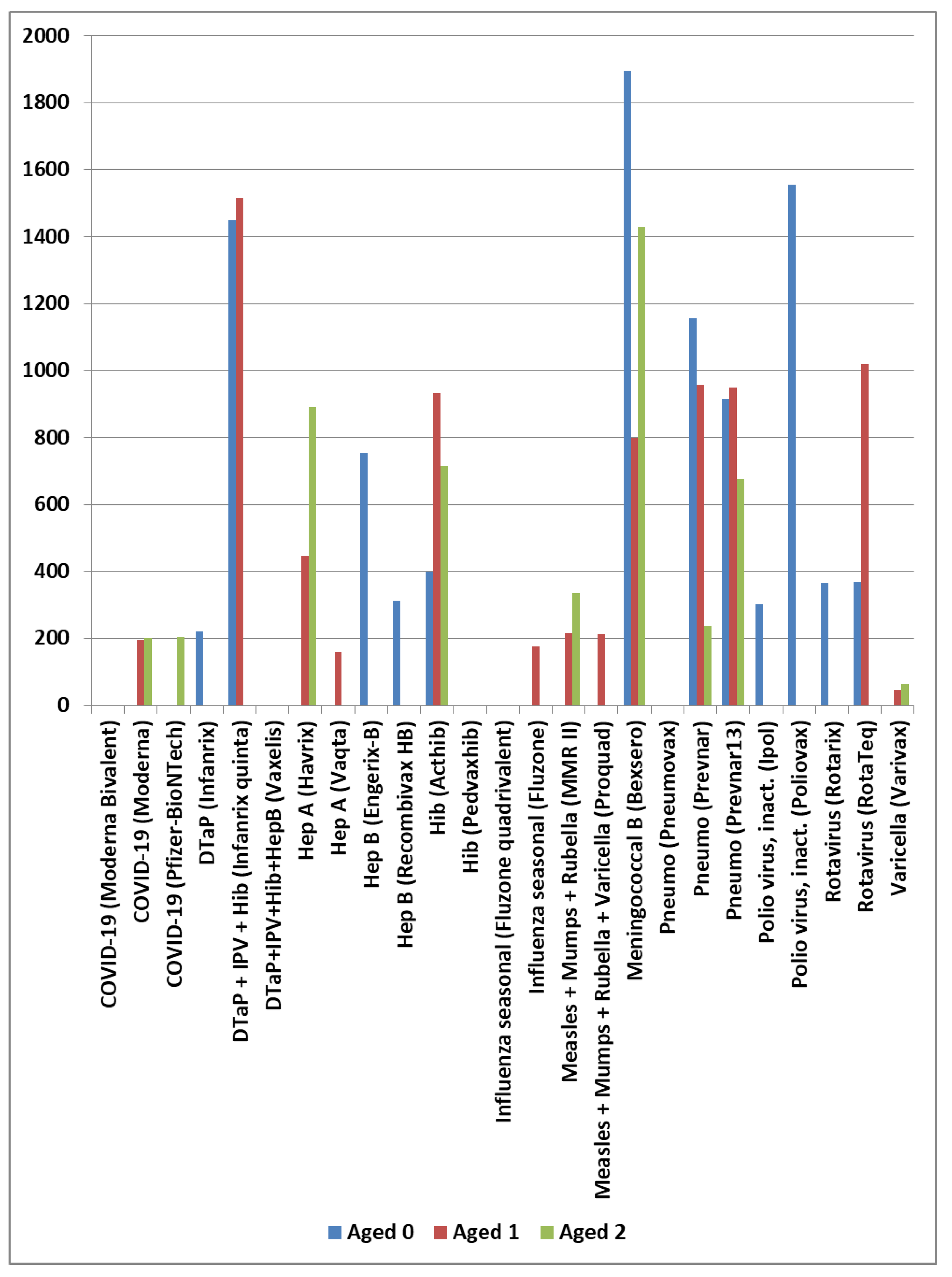 Preprints 200813 g001