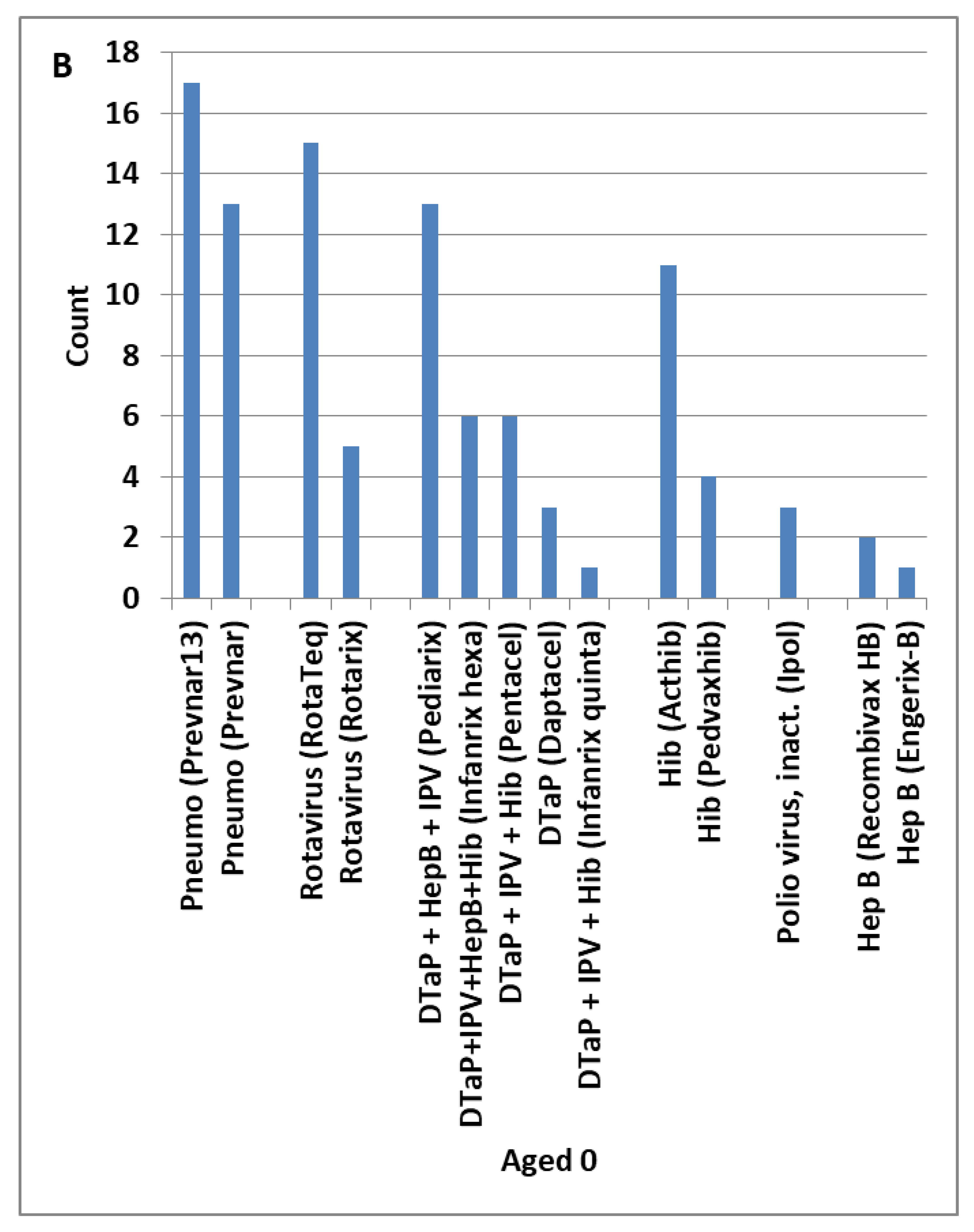 Preprints 200813 g002b