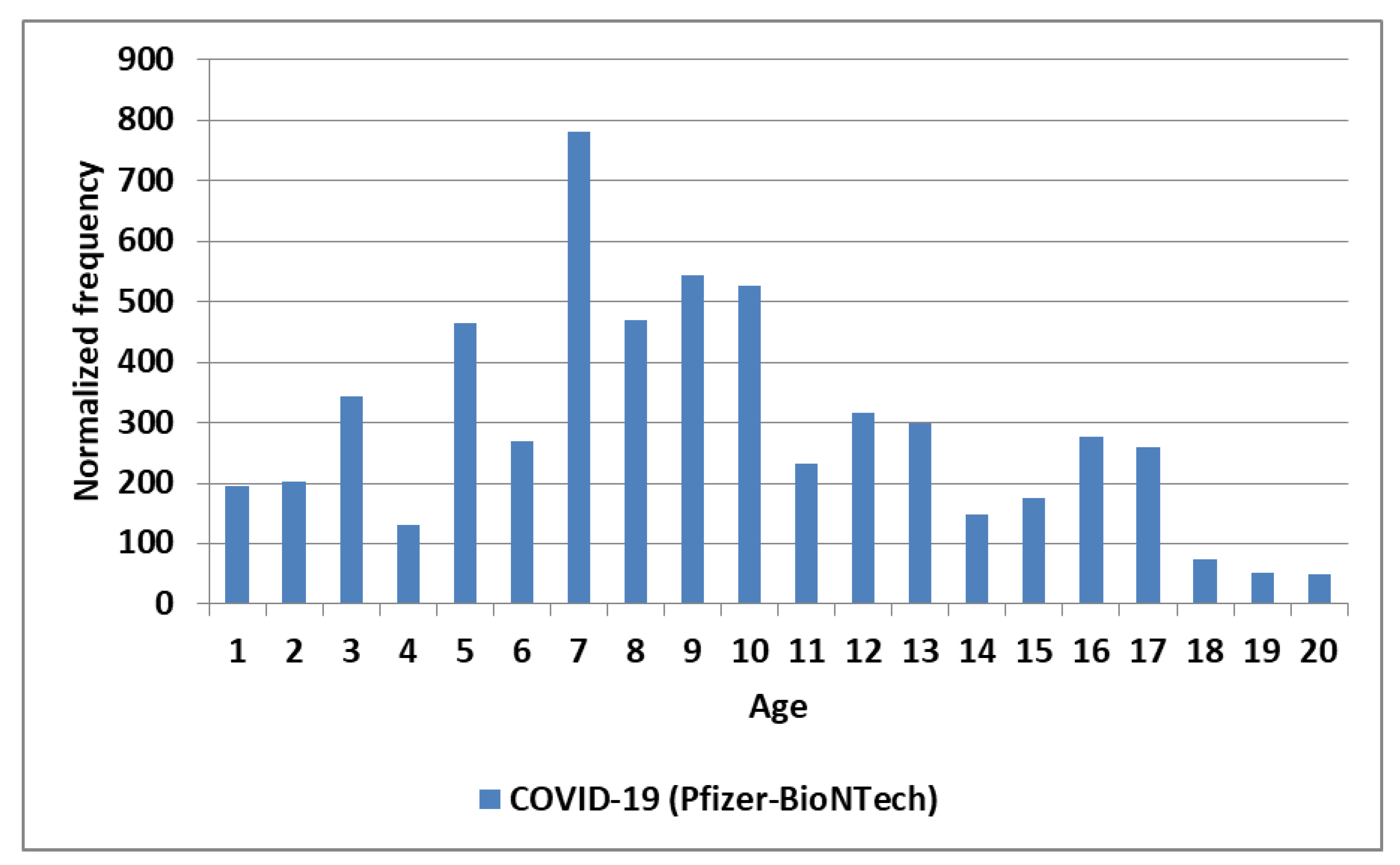 Preprints 200813 g003