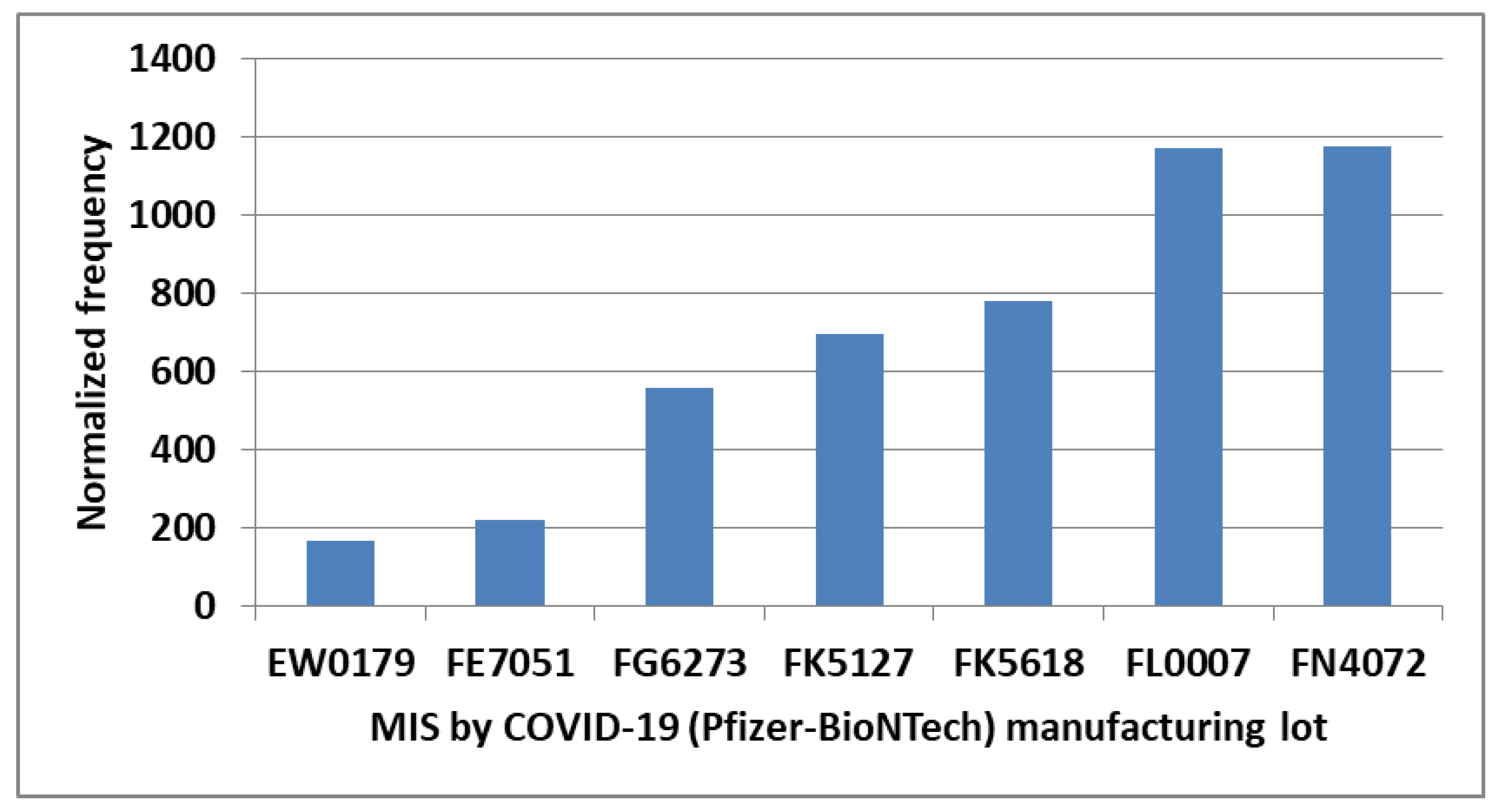 Preprints 200813 g004