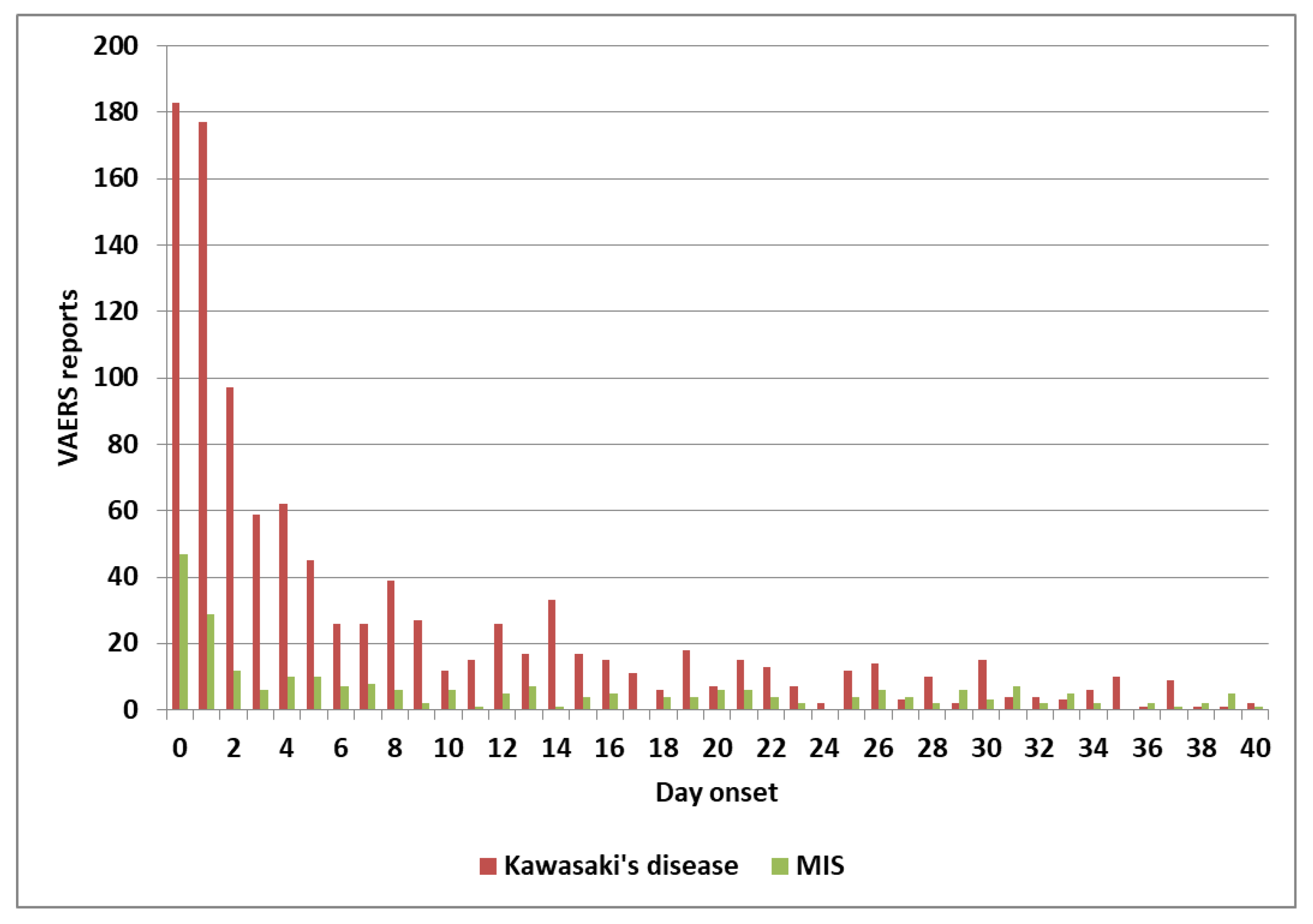 Preprints 200813 g005
